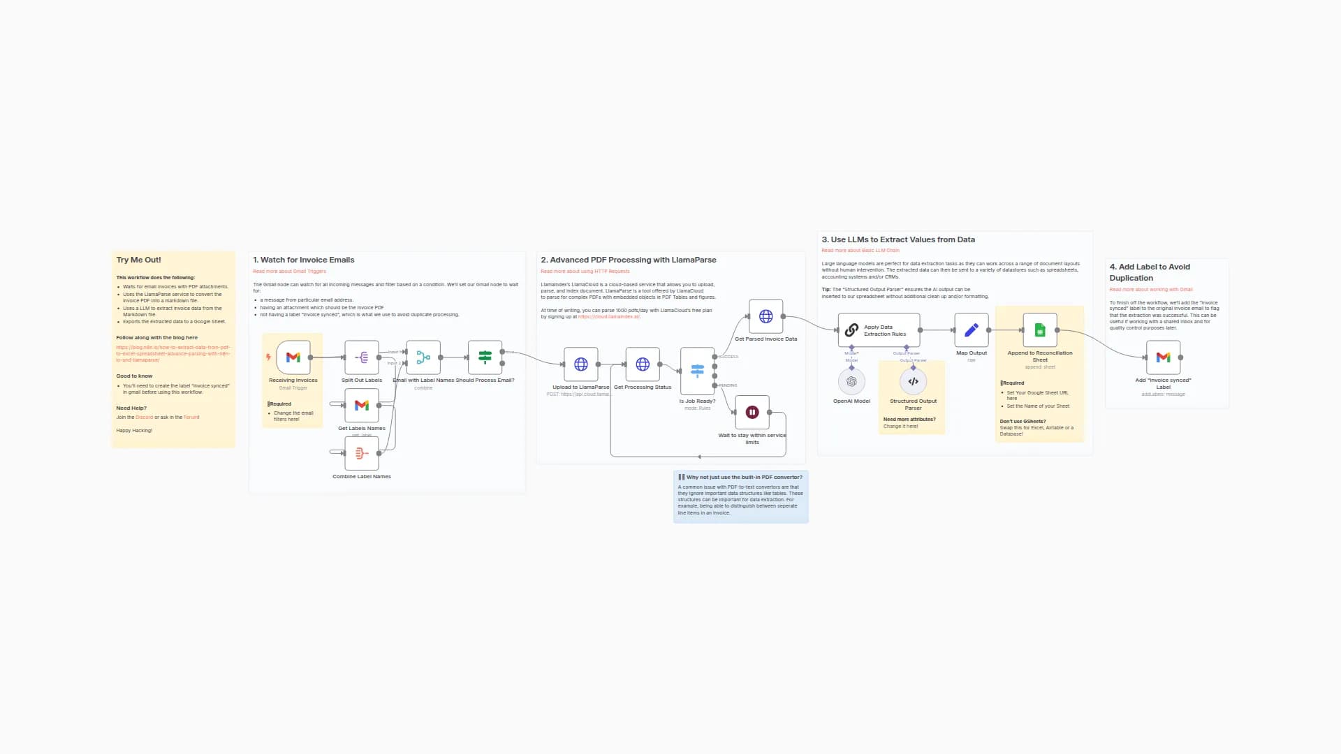 Invoice data extraction with LlamaParse and OpenAI