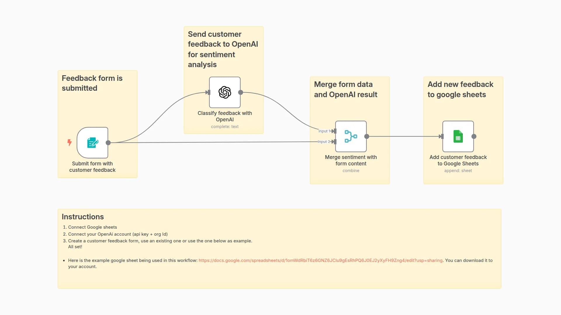 AI Customer feedback sentiment analysis