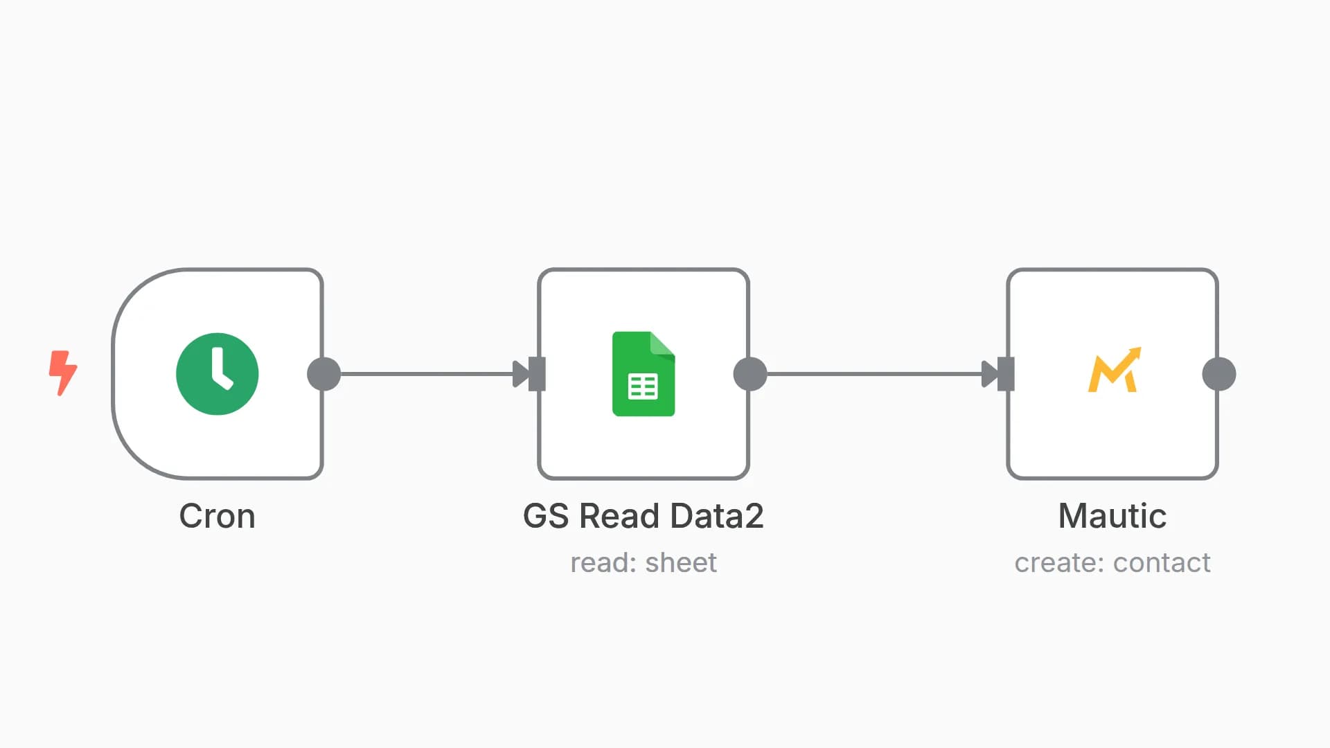 Add Google Sheets data to the Mautic contact