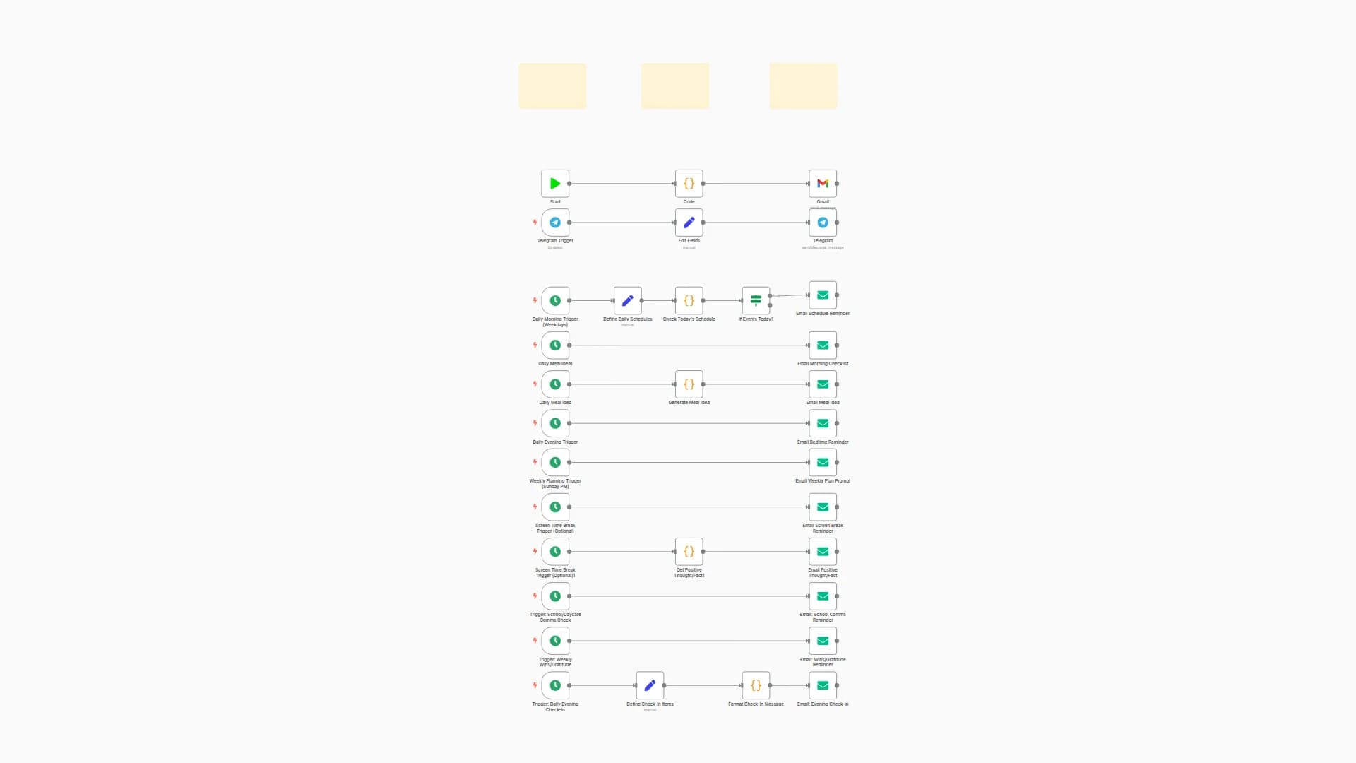 Family Assistant: Schedule, Meal & Routine Management with Email & Telegram
