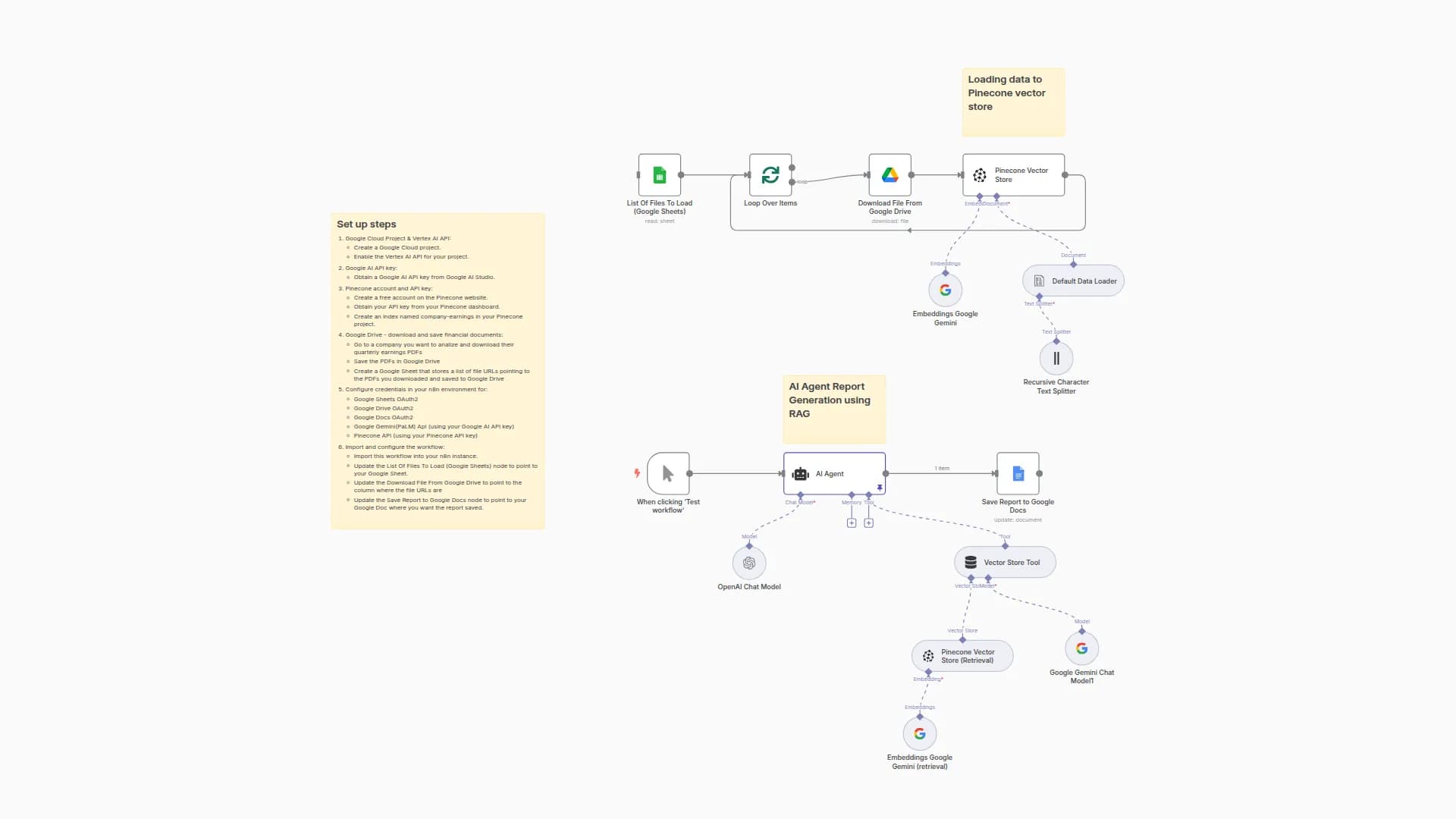 AI-Powered RAG Workflow For Stock Earnings Report Analysis