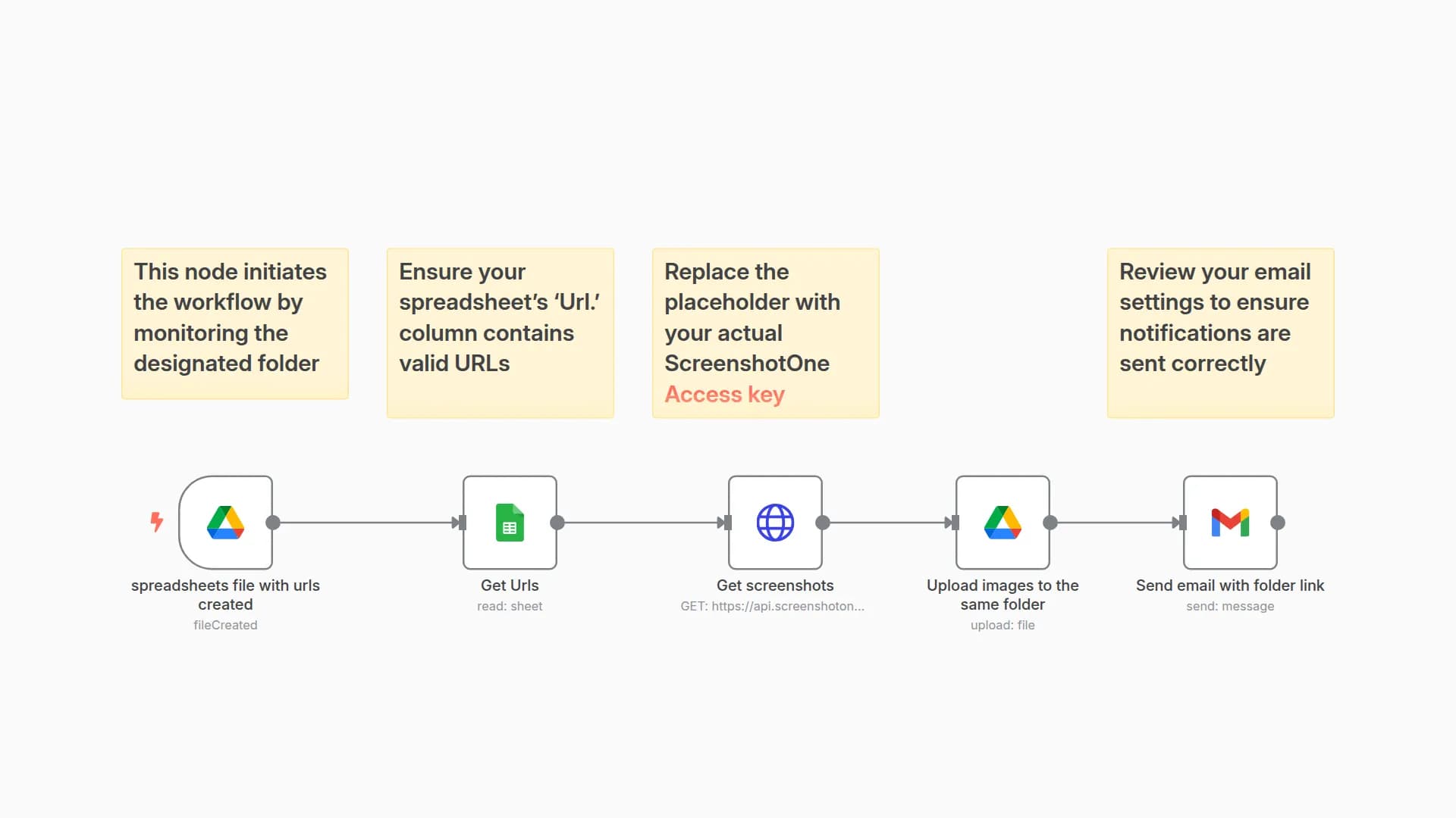 Capture URL Screenshots from Google Sheets with ScreenshotOne & Save to Drive with Gmail Alerts