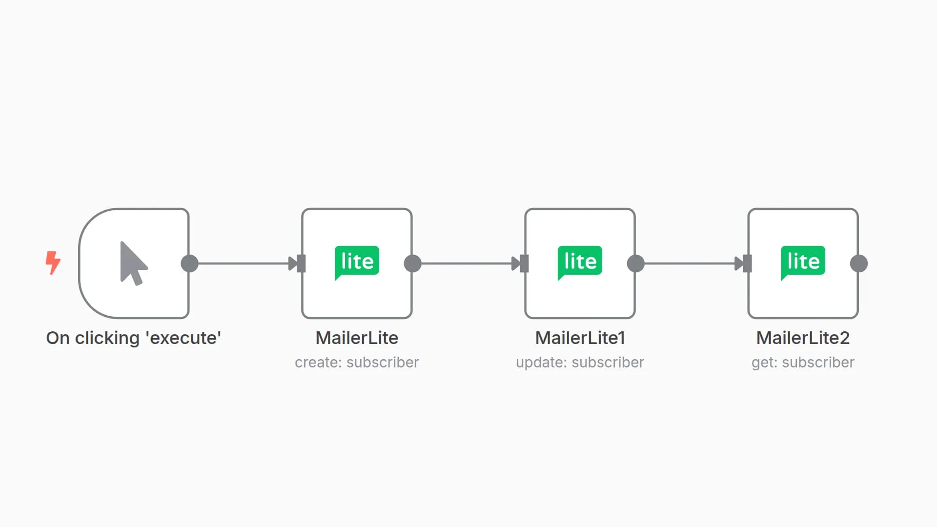 Create, update and get a subscriber using the MailerLite node