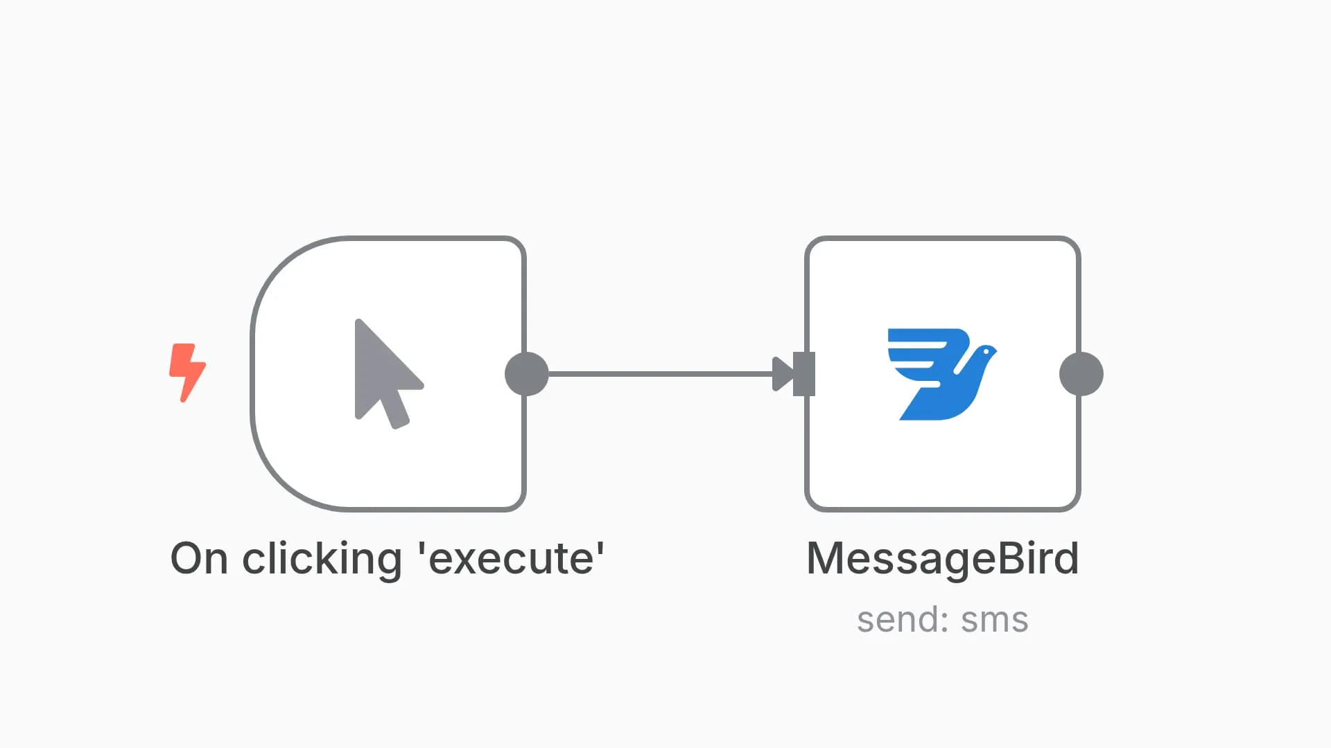 Sending an SMS with MessageBird