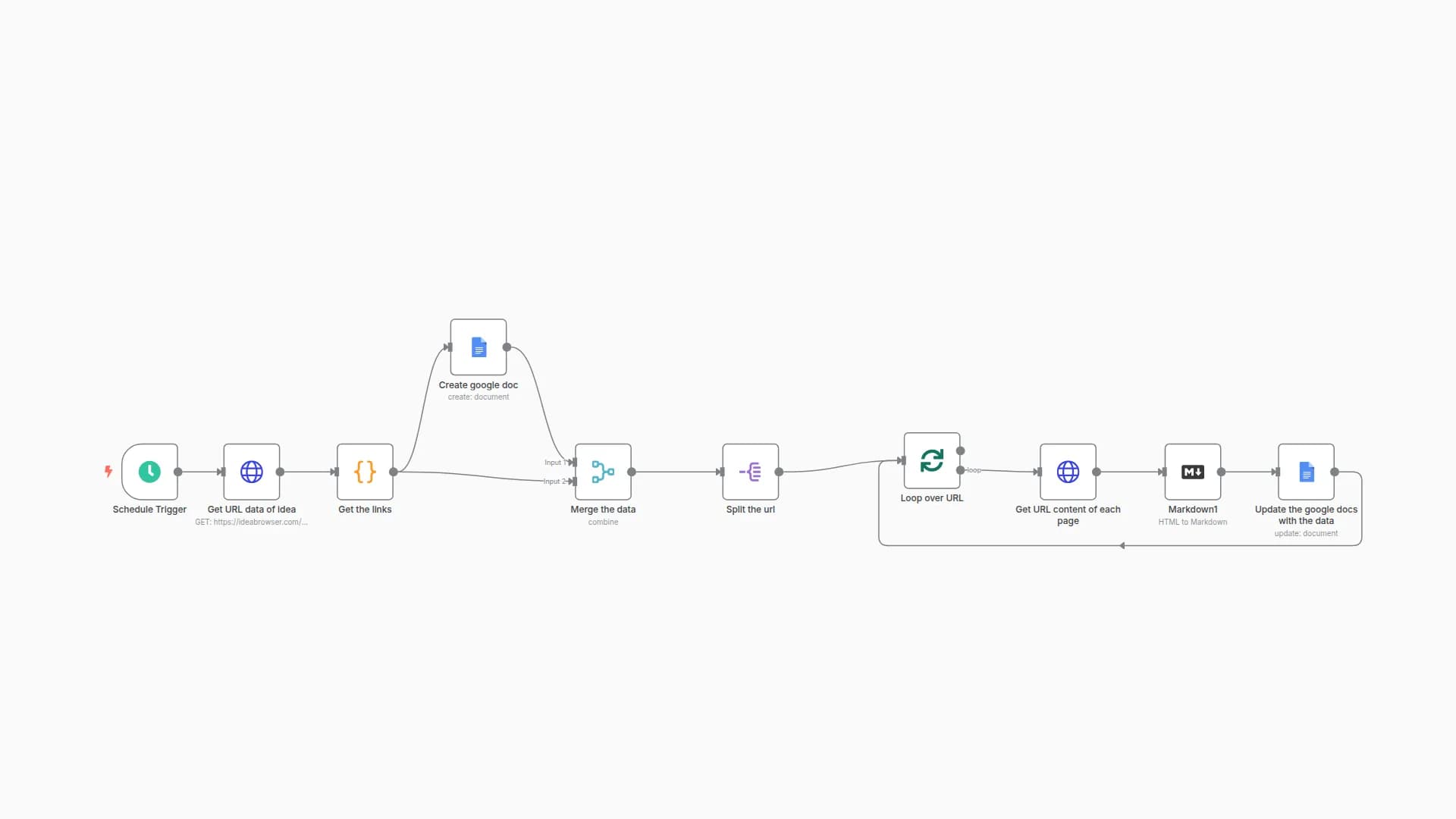 Daily Business Idea Insights Aggregator from IdeaBrowser to Google Docs