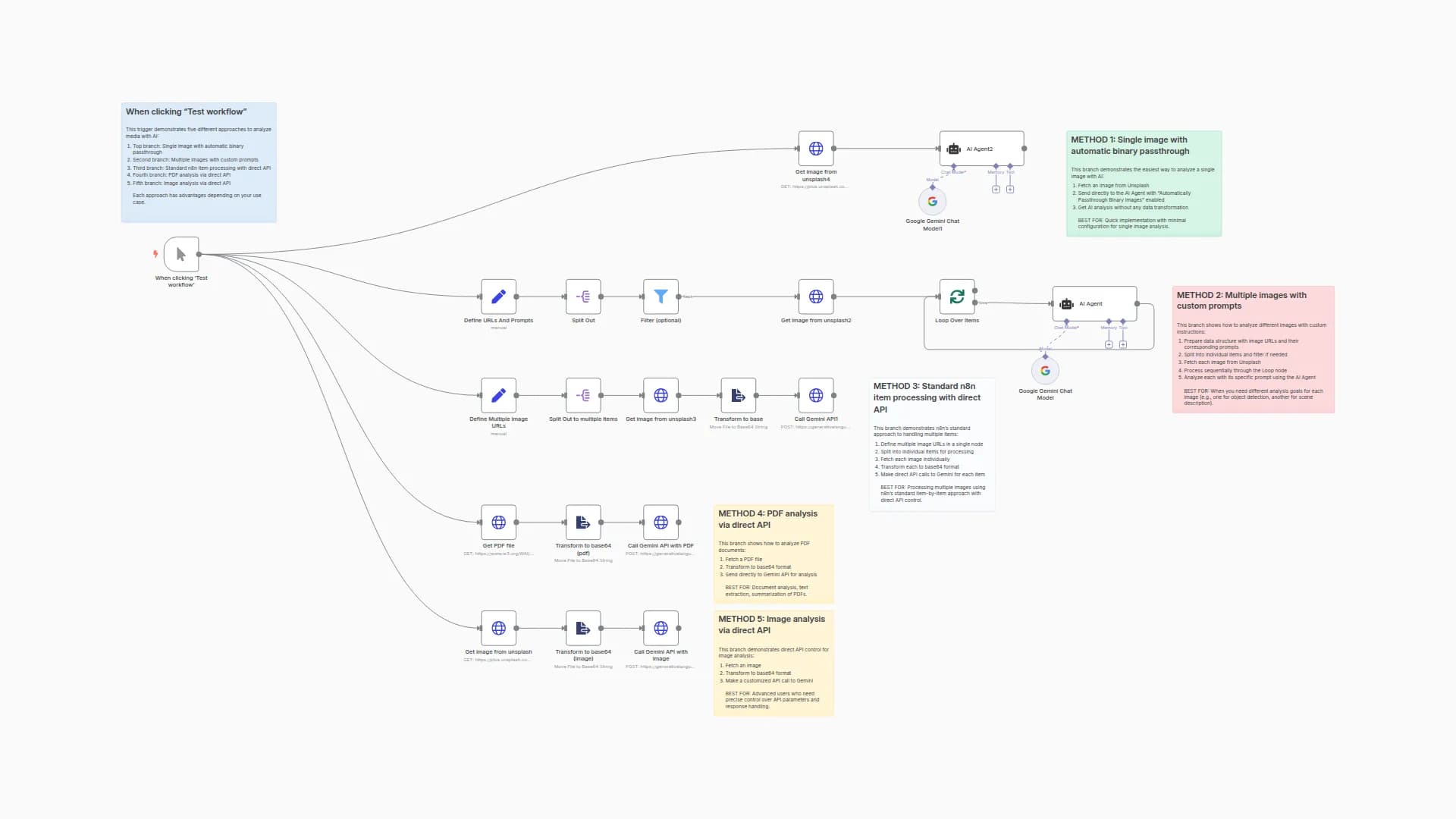 5 Ways to Process Images & PDFs with Gemini AI in n8n