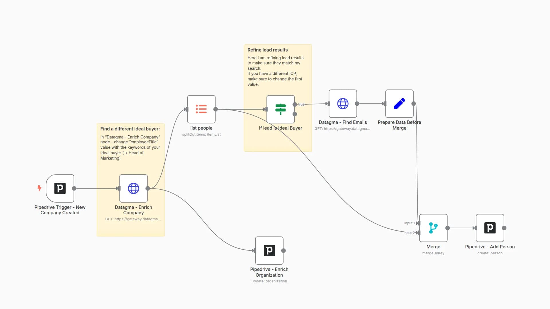 Enrich new accounts in Pipedrive using Datagma API
