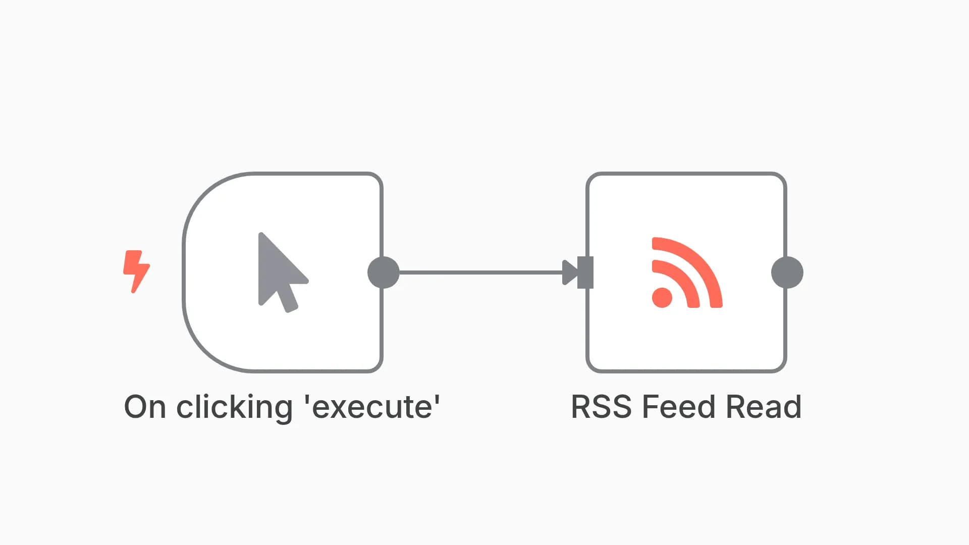 Read an RSS Feed