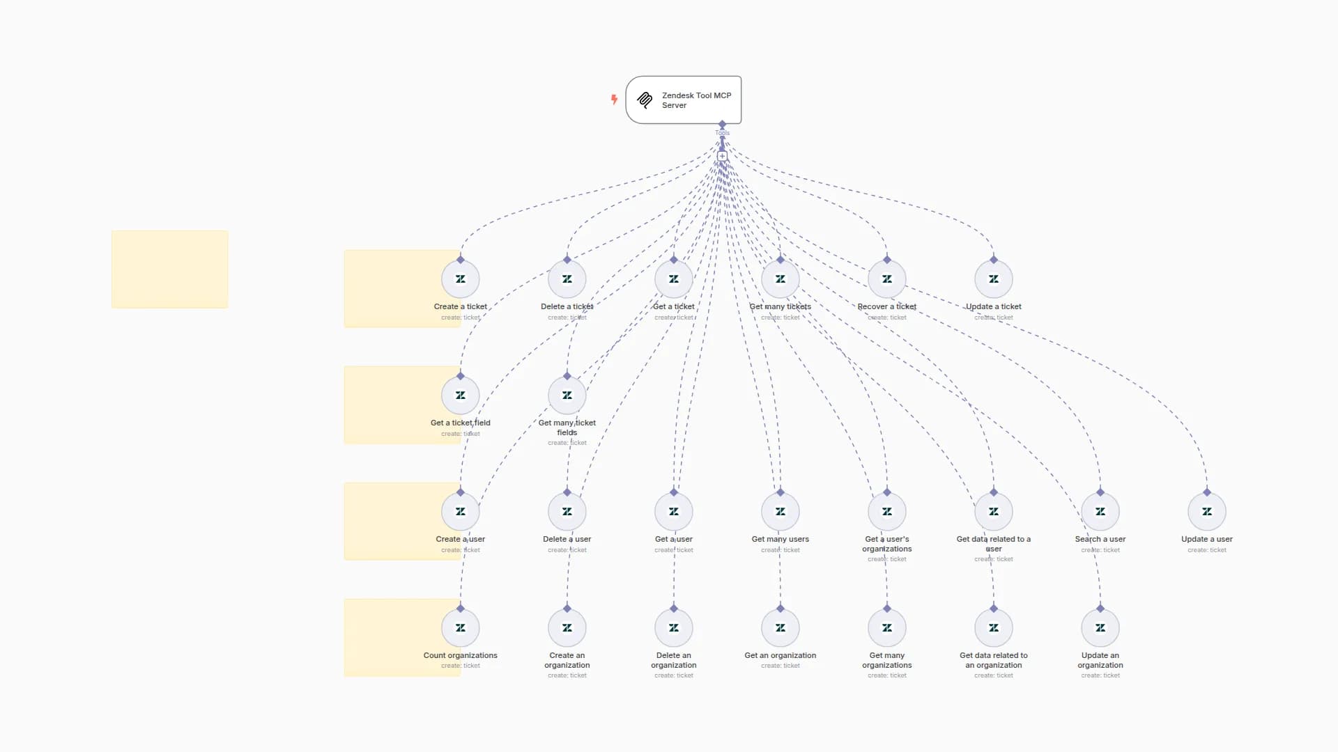 Complete Zendesk API Integration with MCP Server for AI Agents