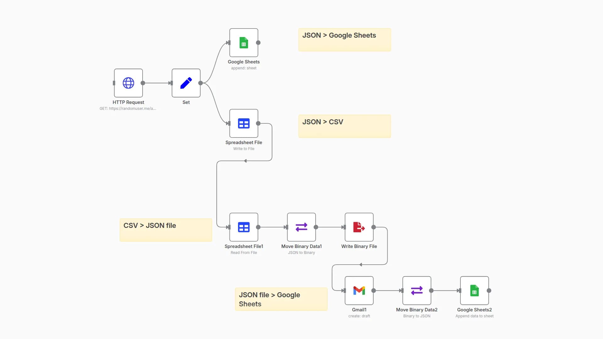Move data between JSON and spreadsheets