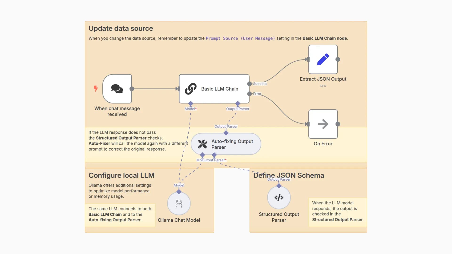Extract personal data with self-hosted LLM Mistral NeMo
