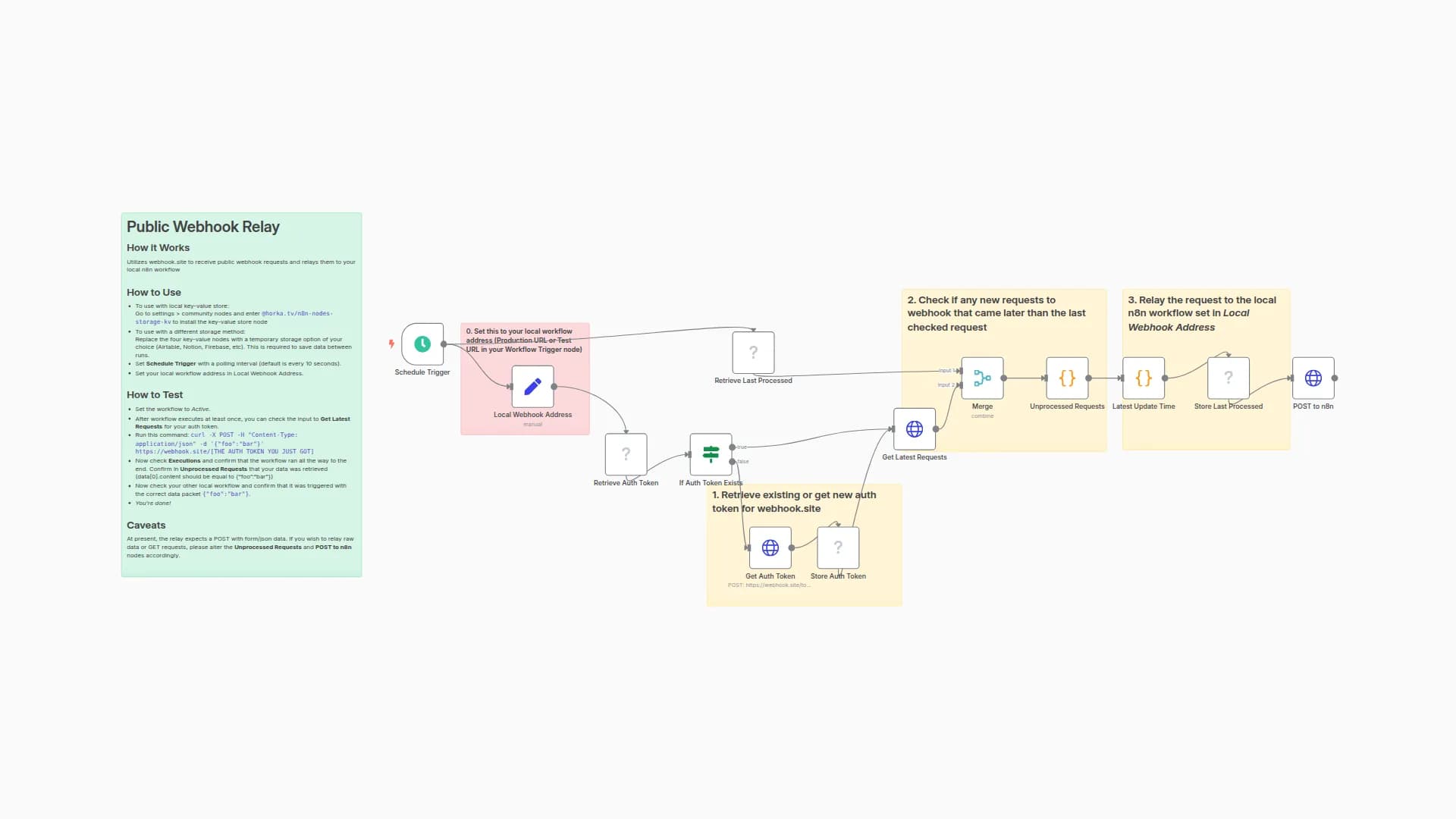 Public Webhook Relay