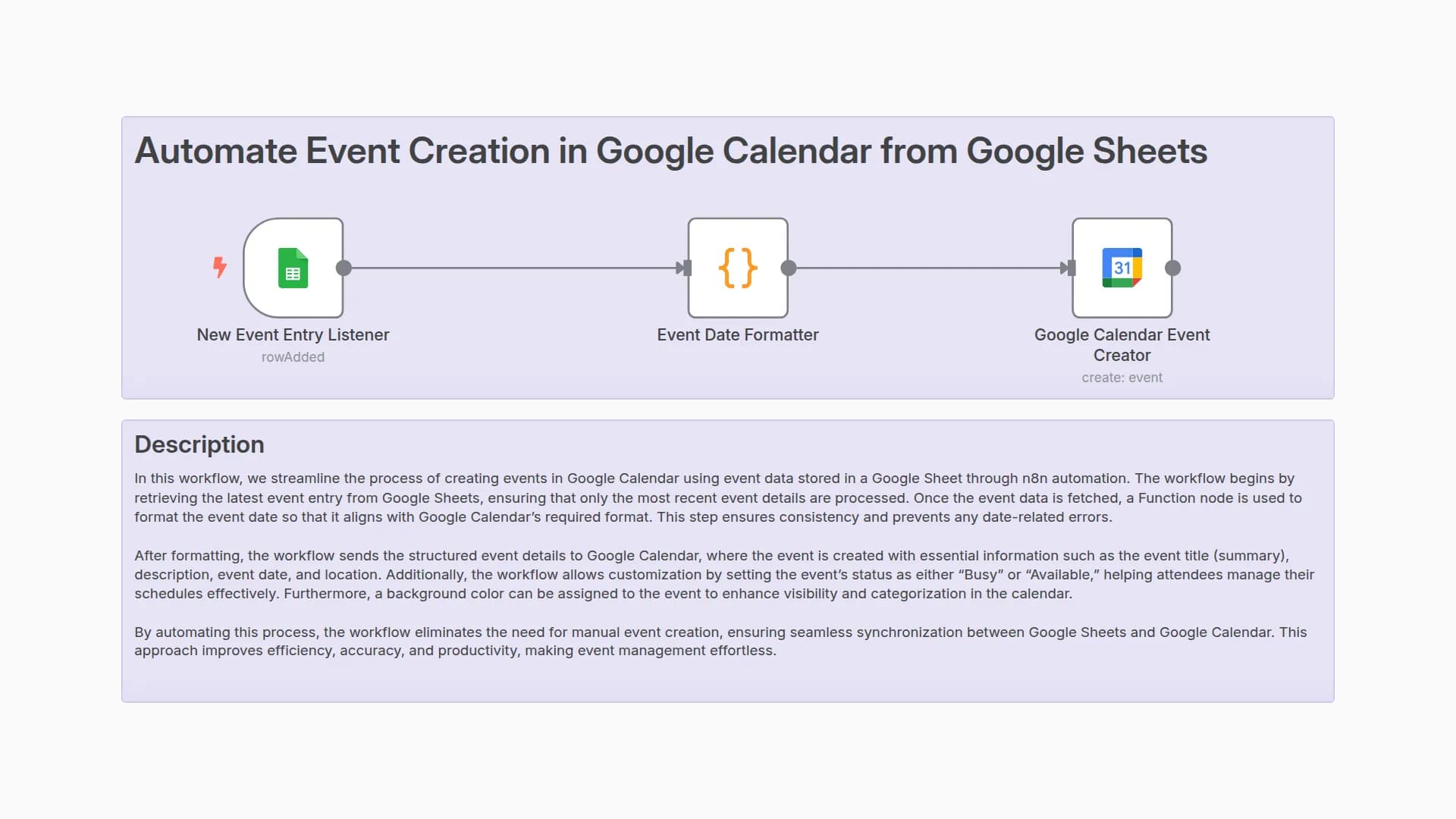 Automatic Event Creation in Google Calendar from Google Sheets Data