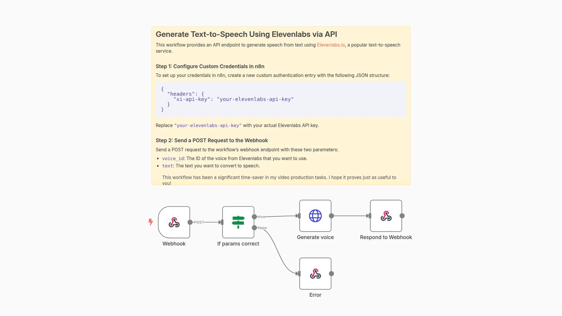 Generate Text-to-Speech Using Elevenlabs via API