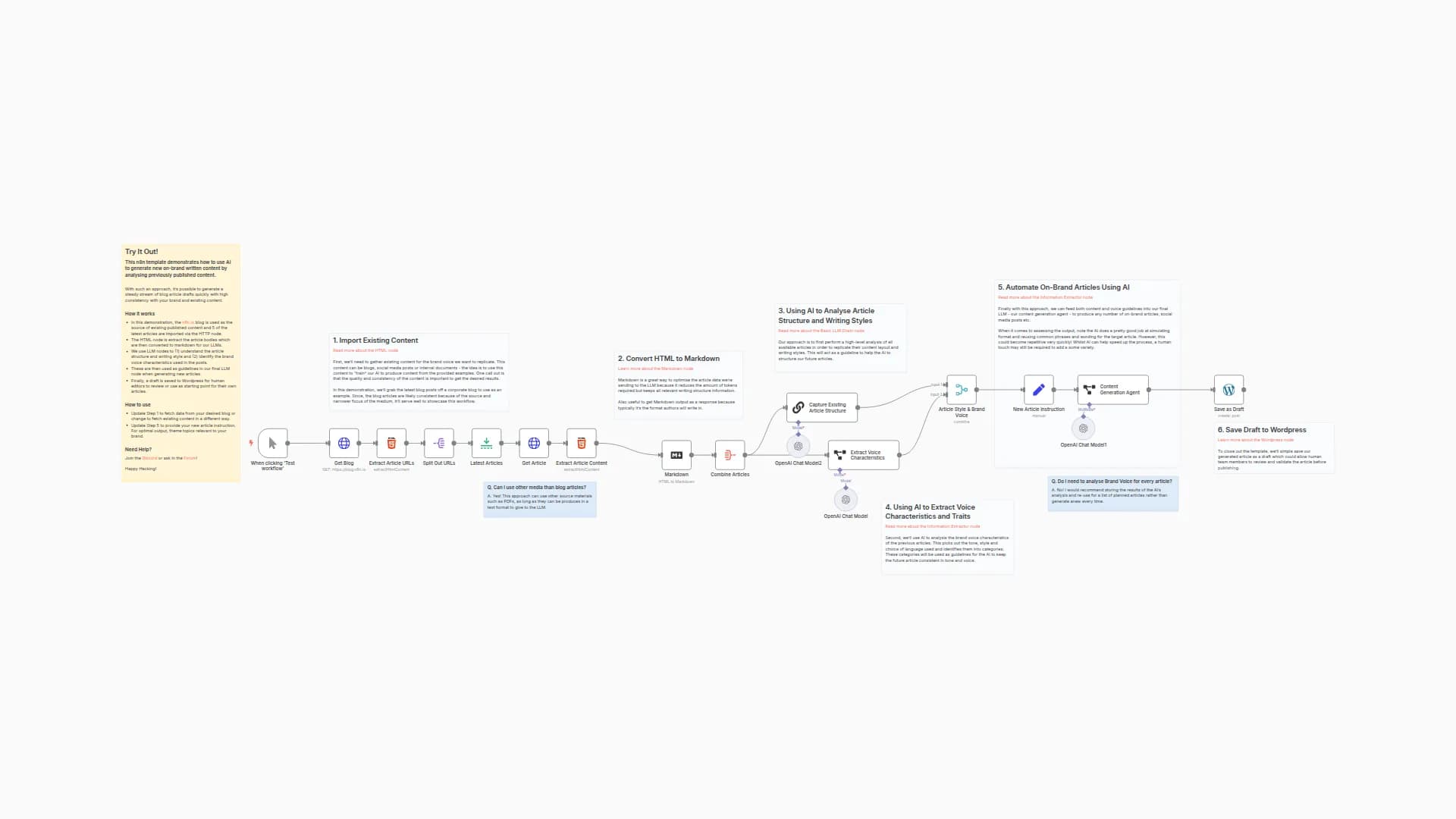 Automate Blog Creation in Brand Voice with AI