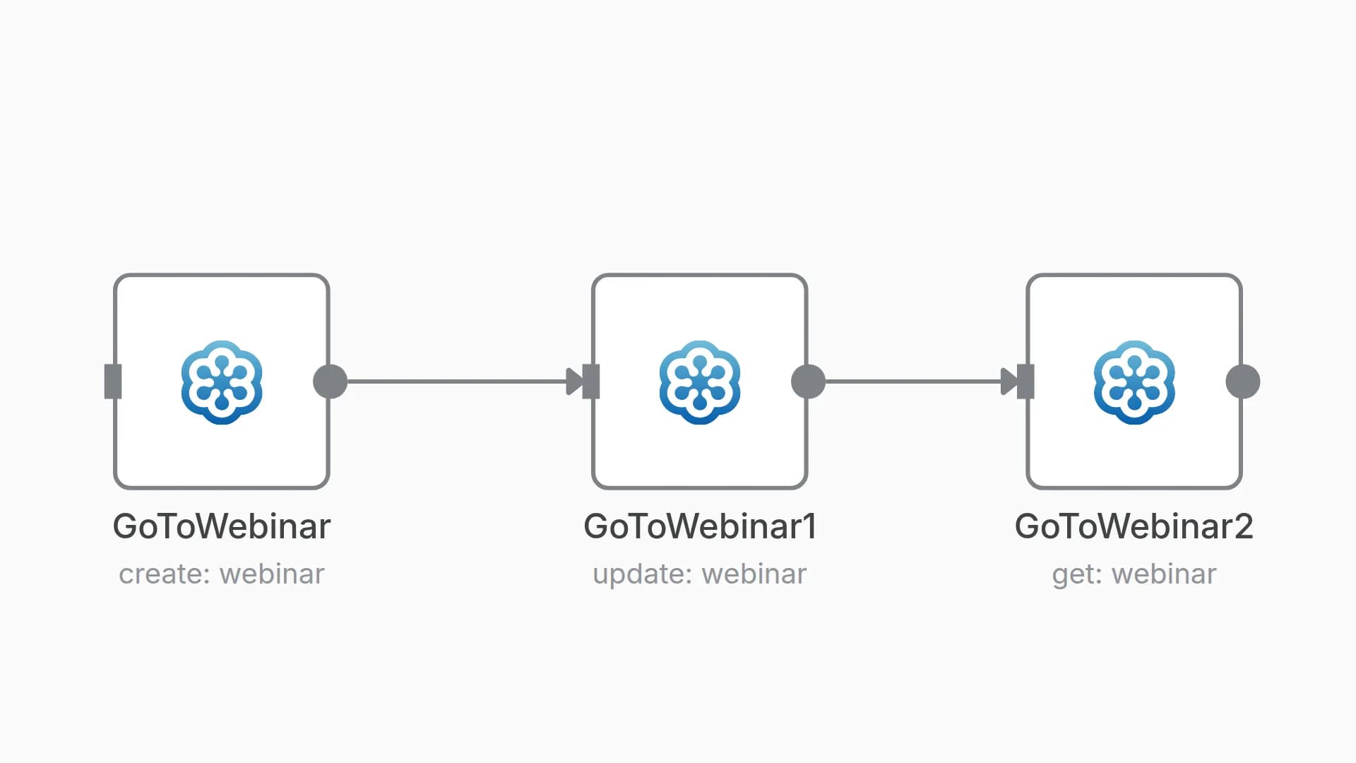 Create, update, and get a webinar in GoToWebinar