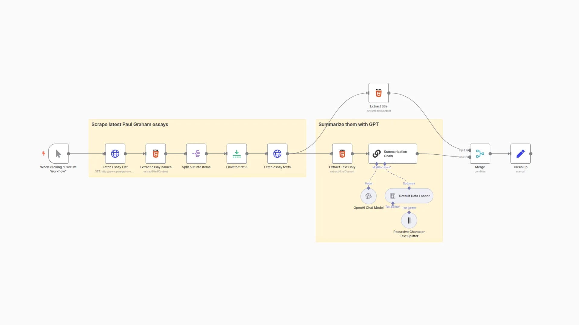 Scrape and summarize webpages with AI