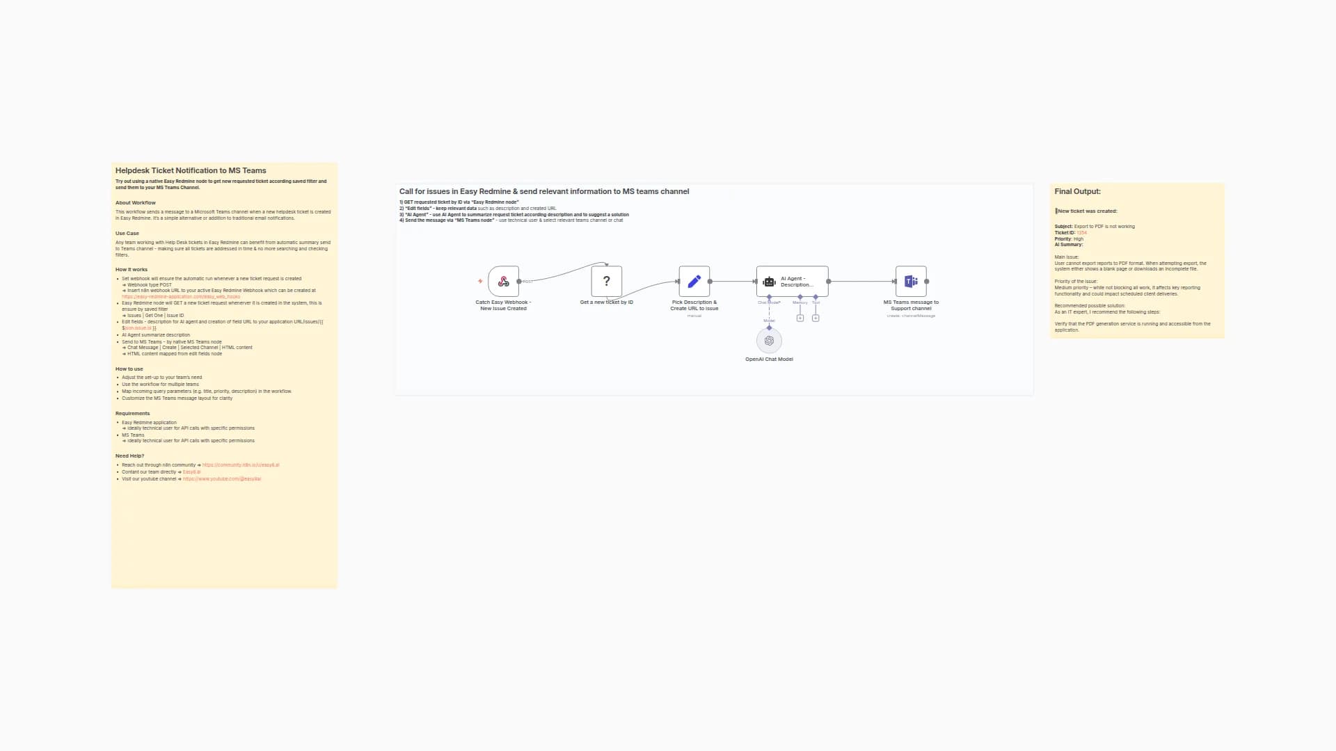 Smart Helpdesk Ticket Alerts from Easy Redmine to Teams with GPT-4 Summaries