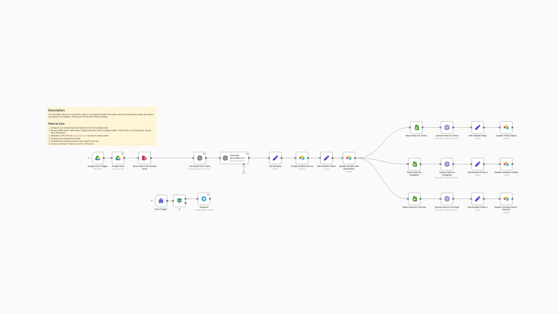 From Google Drive to Instagram, TikTok & YouTube with AI Descriptions & Airtable Tracking