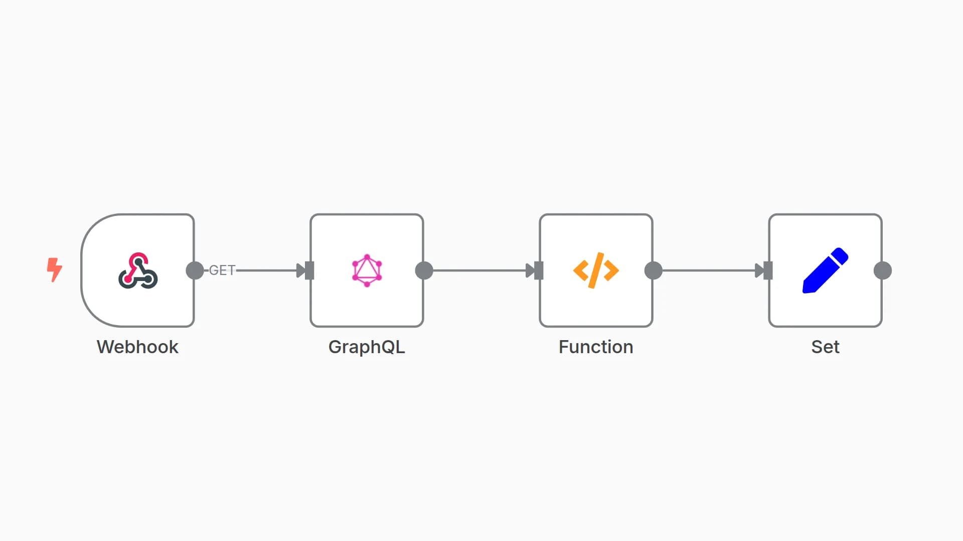 API queries data from GraphQL