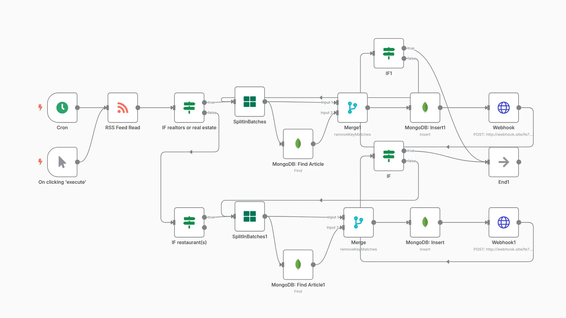 Send RSS feed data to webhook