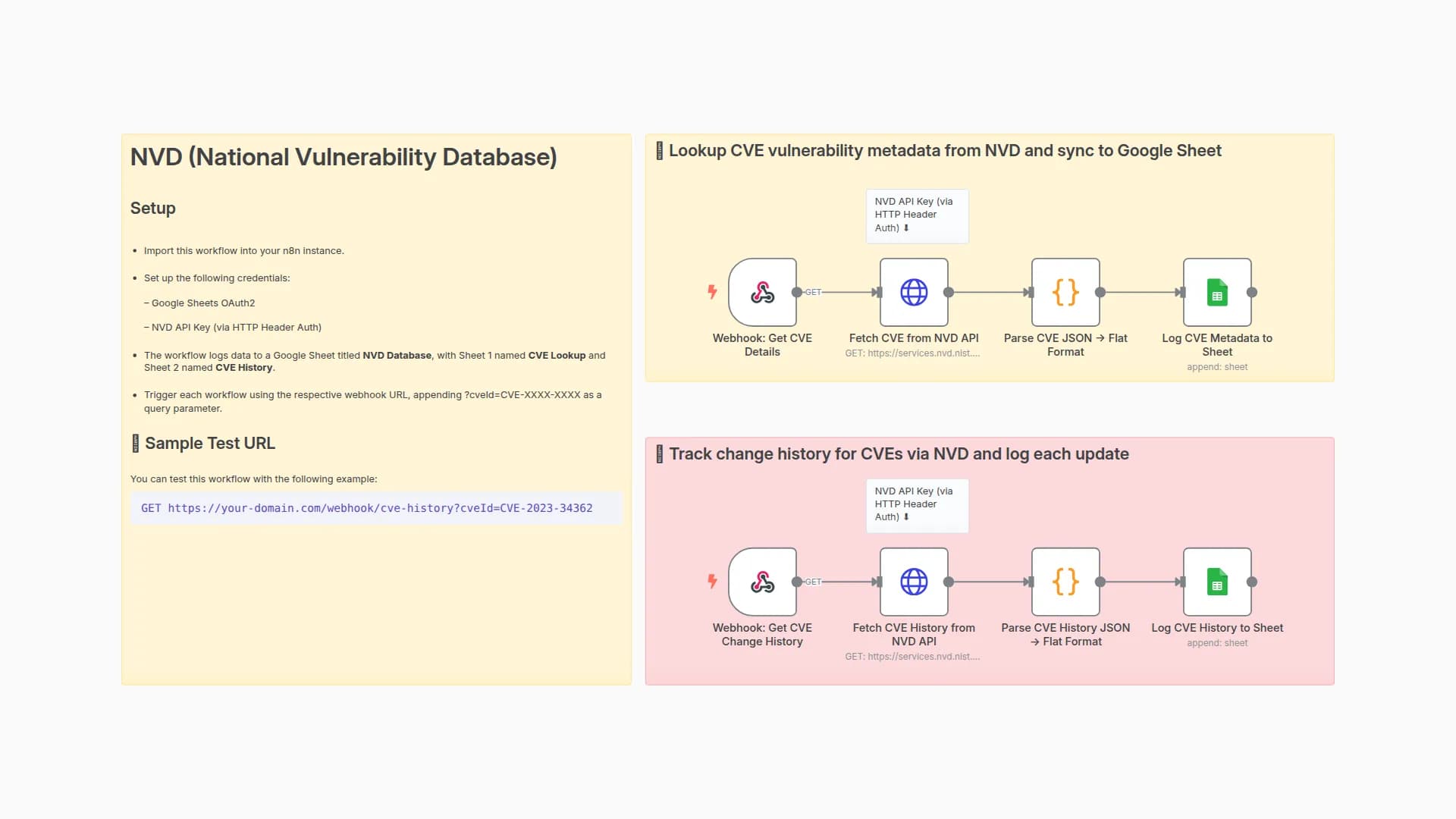 Track CVE Vulnerability Details & History with NVD API and Google Sheets