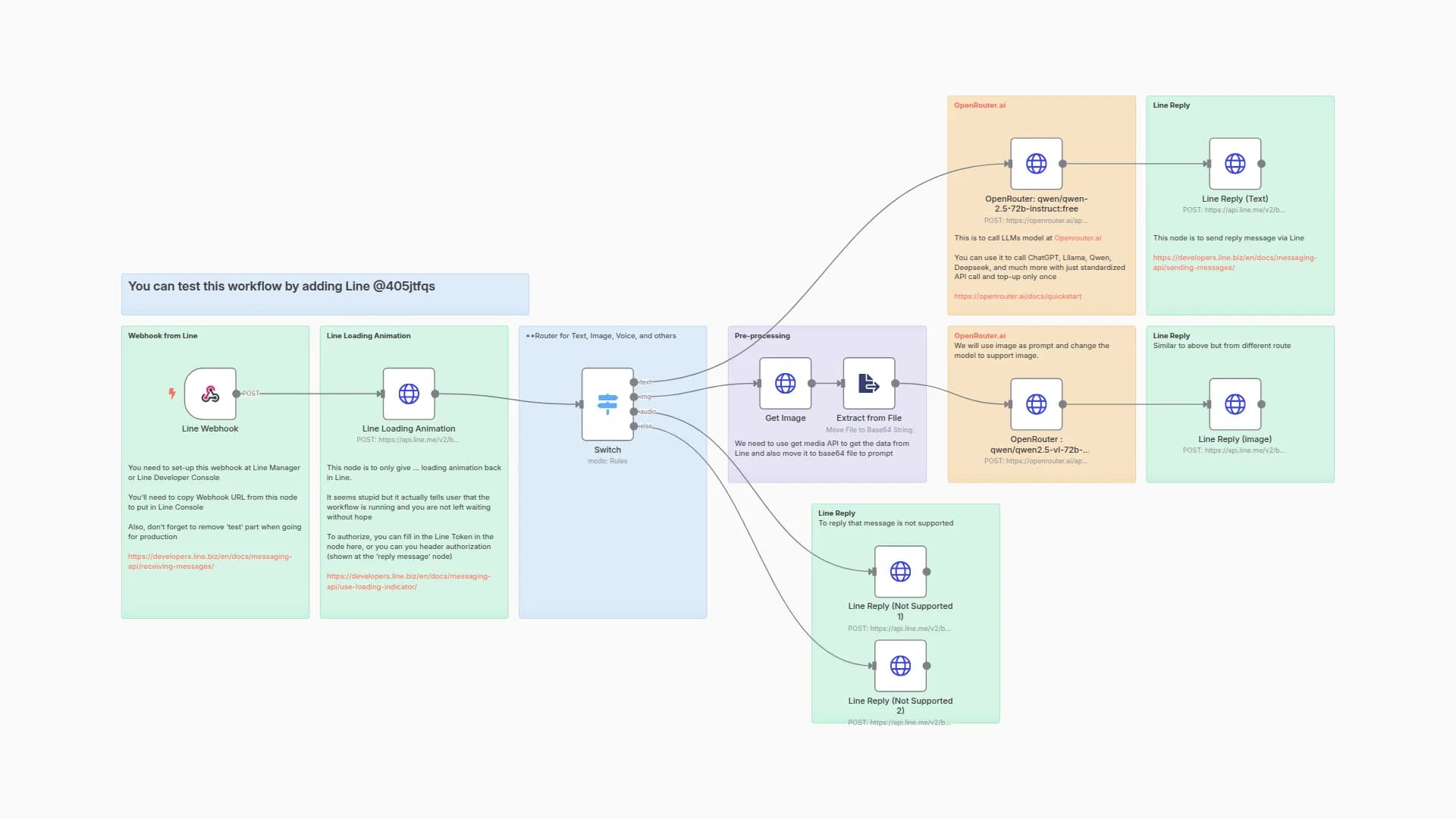 Chinese Translator via Line x OpenRouter (Text & Image) 