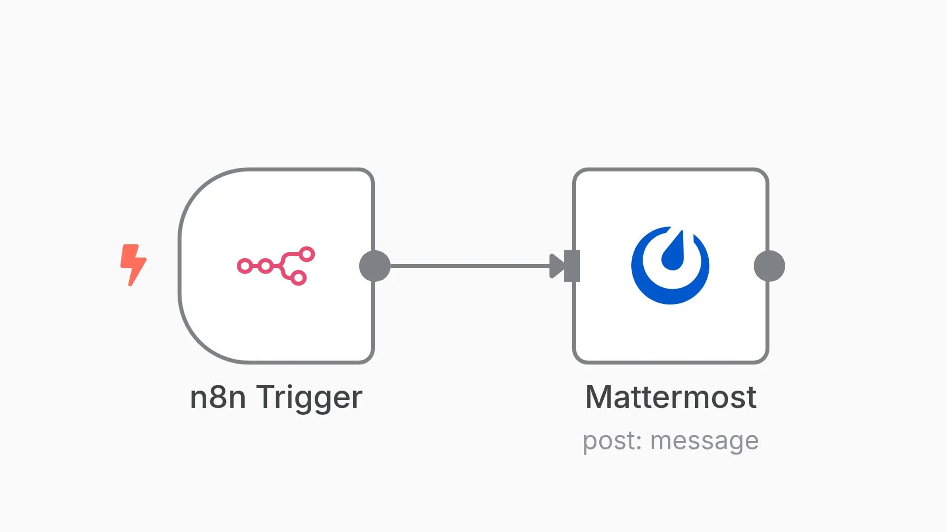 Send message on Mattermost when your n8n instance starts