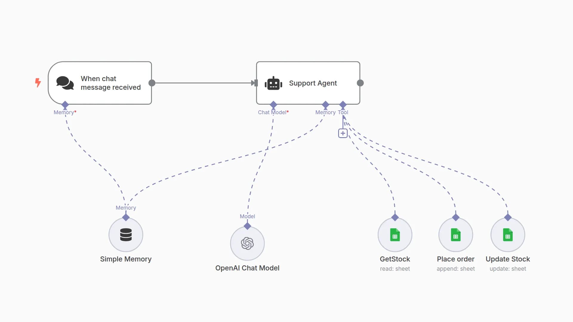 Smart Sales Support Chatbot with GPT-4o and Google Sheets