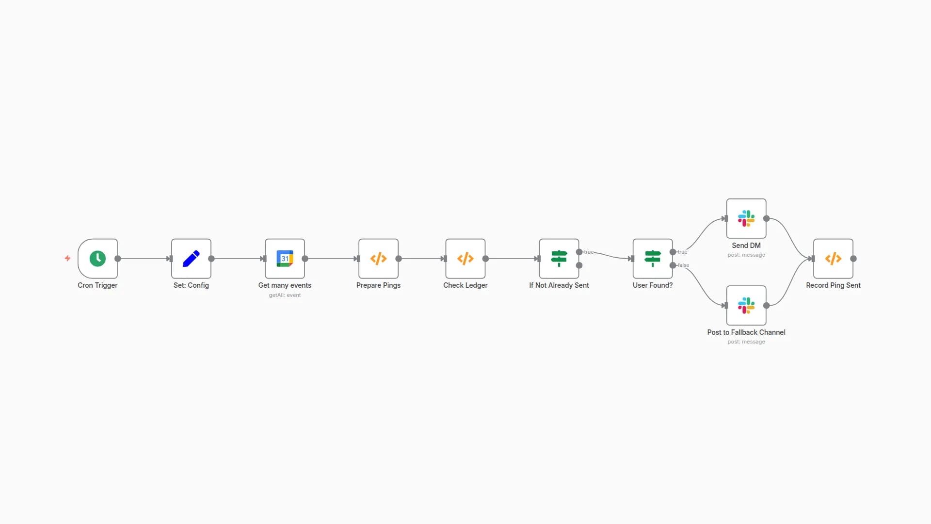 Send interview reminders (10 minutes) from Google Calendar to Slack DMs