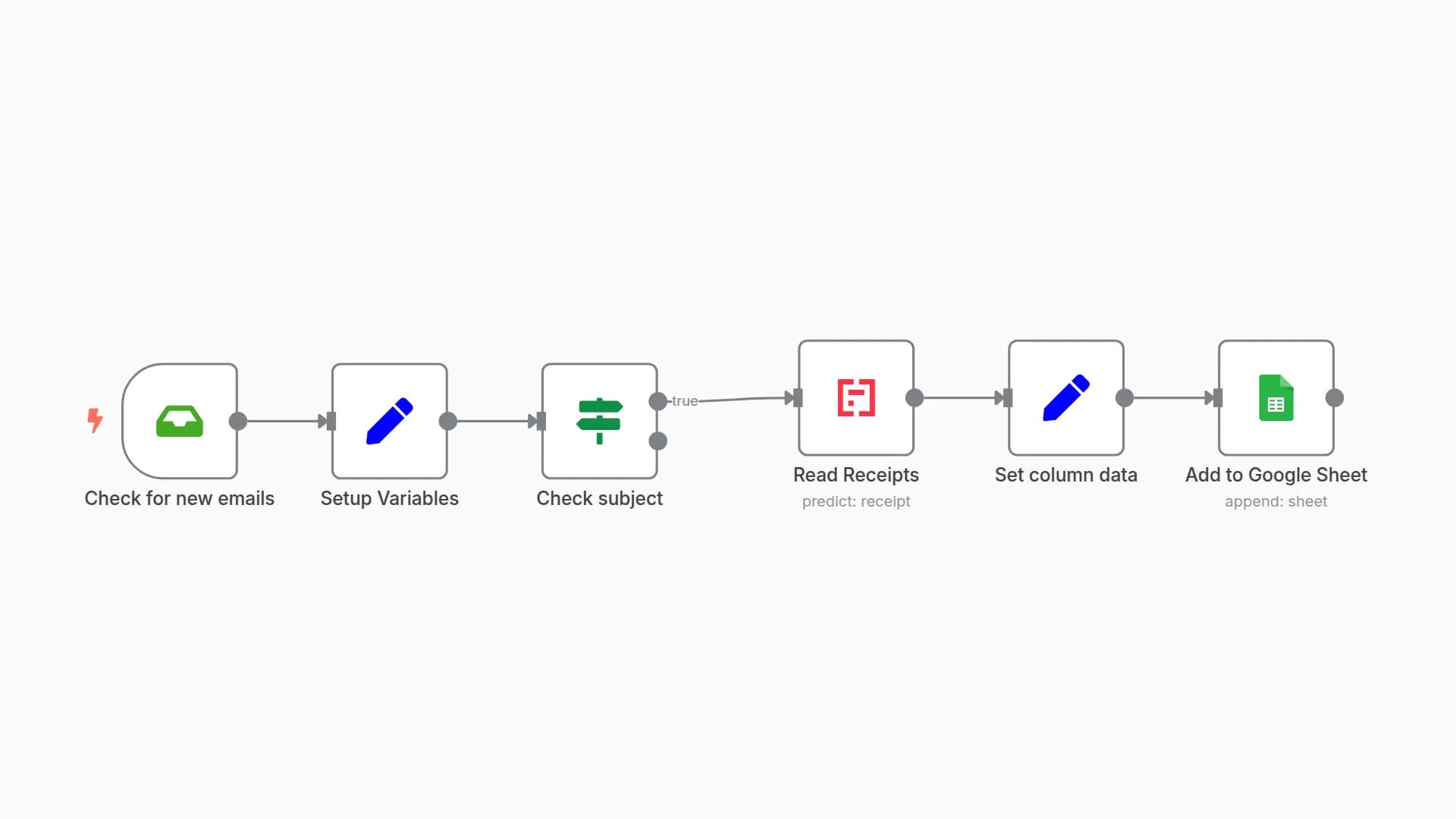 Extract expenses from emails and add to Google Sheets