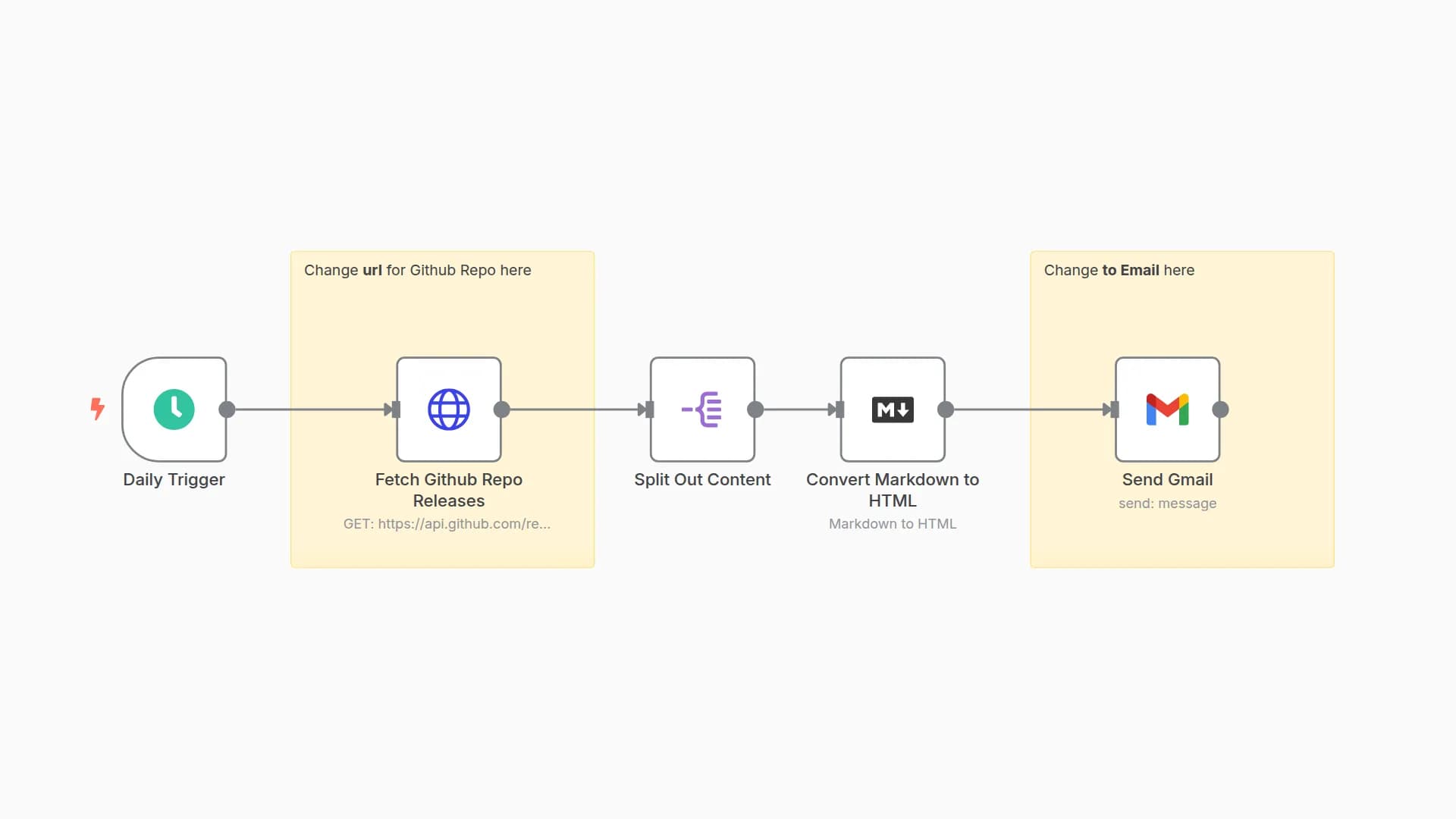 Subscribe to new releases of a Github repository via Gmail