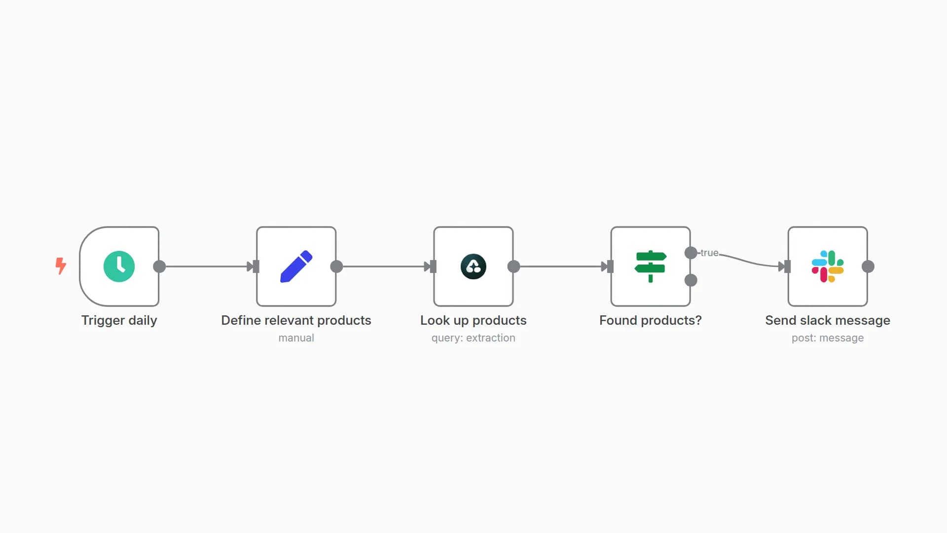 Automate Product Hunt Discovery with Airtop and Slack