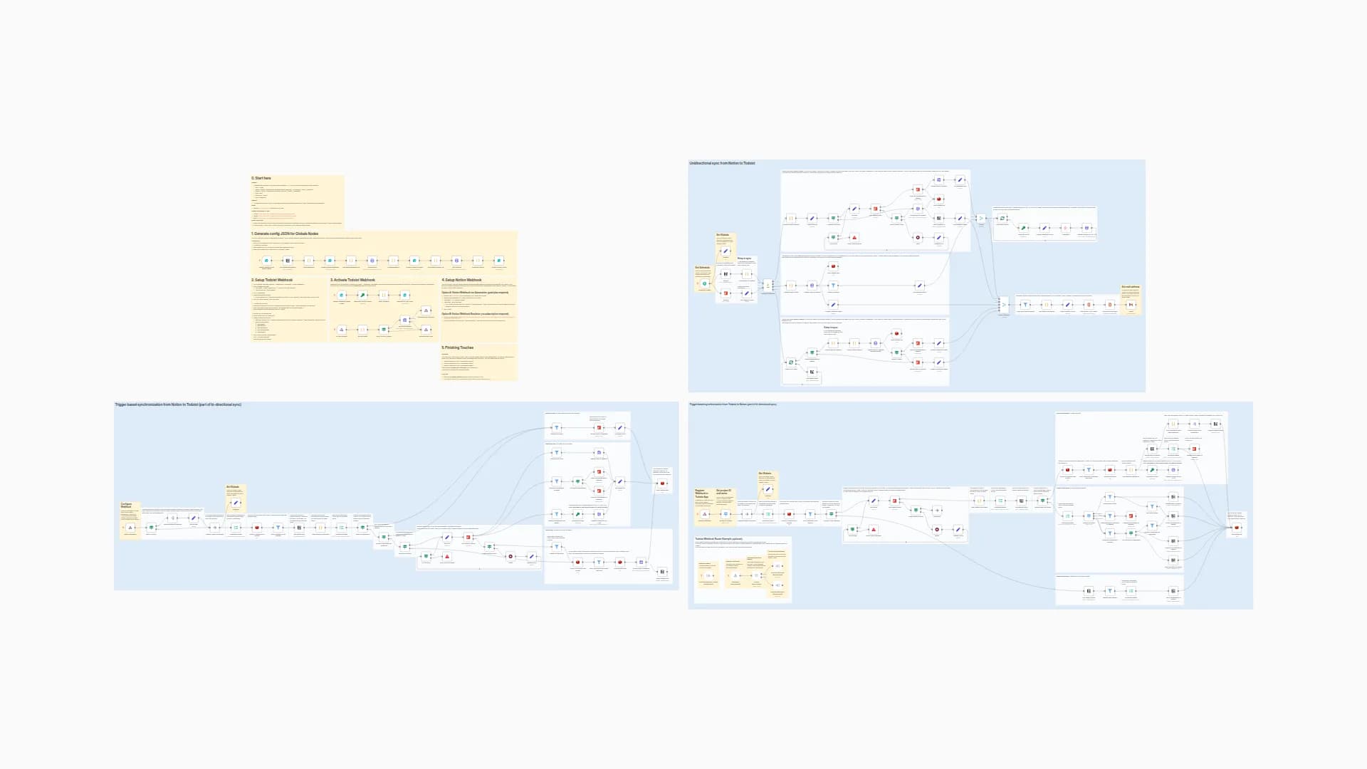 Realtime Notion Todoist 2-way Sync with Redis