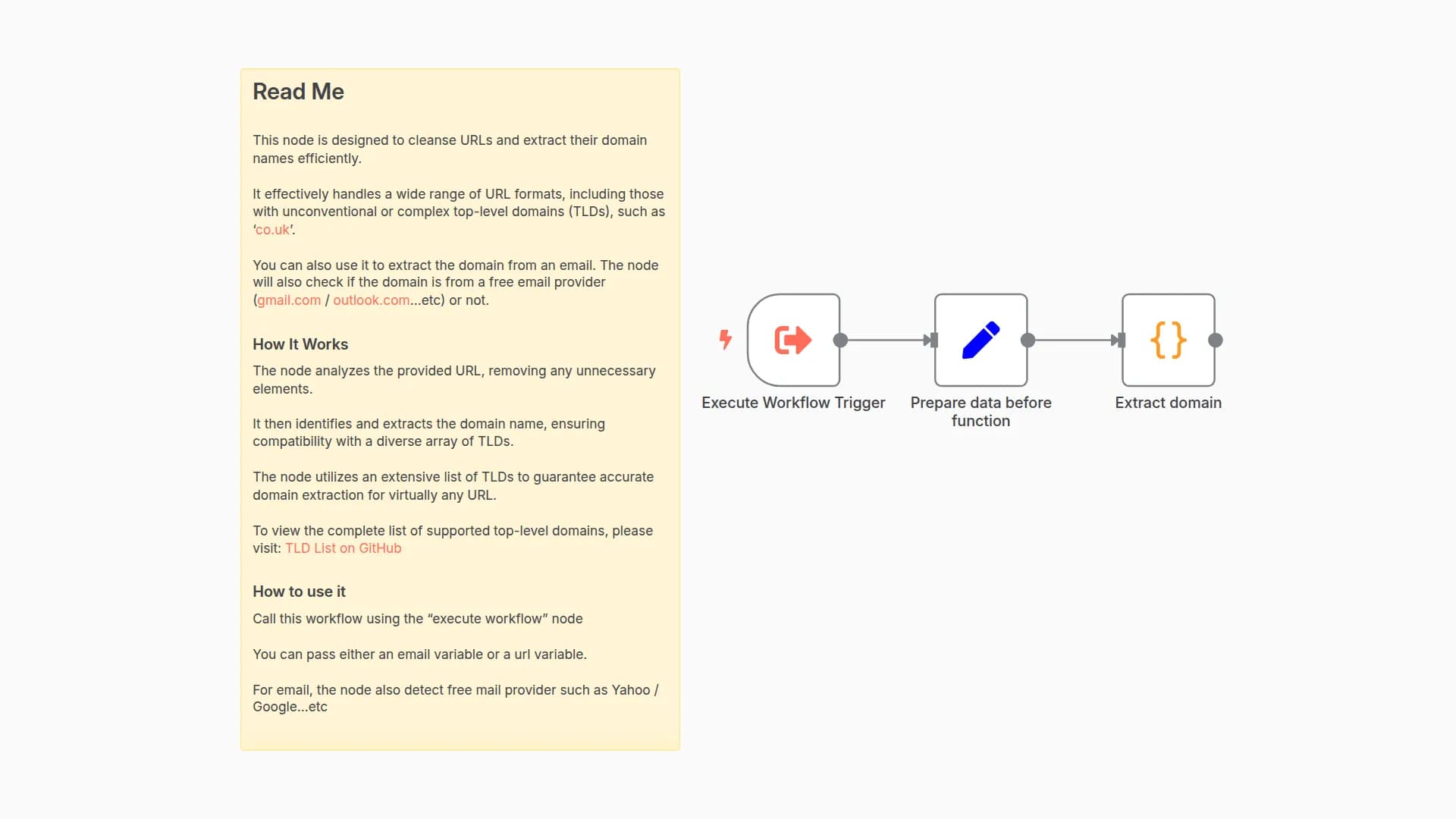 Domain Extractor 