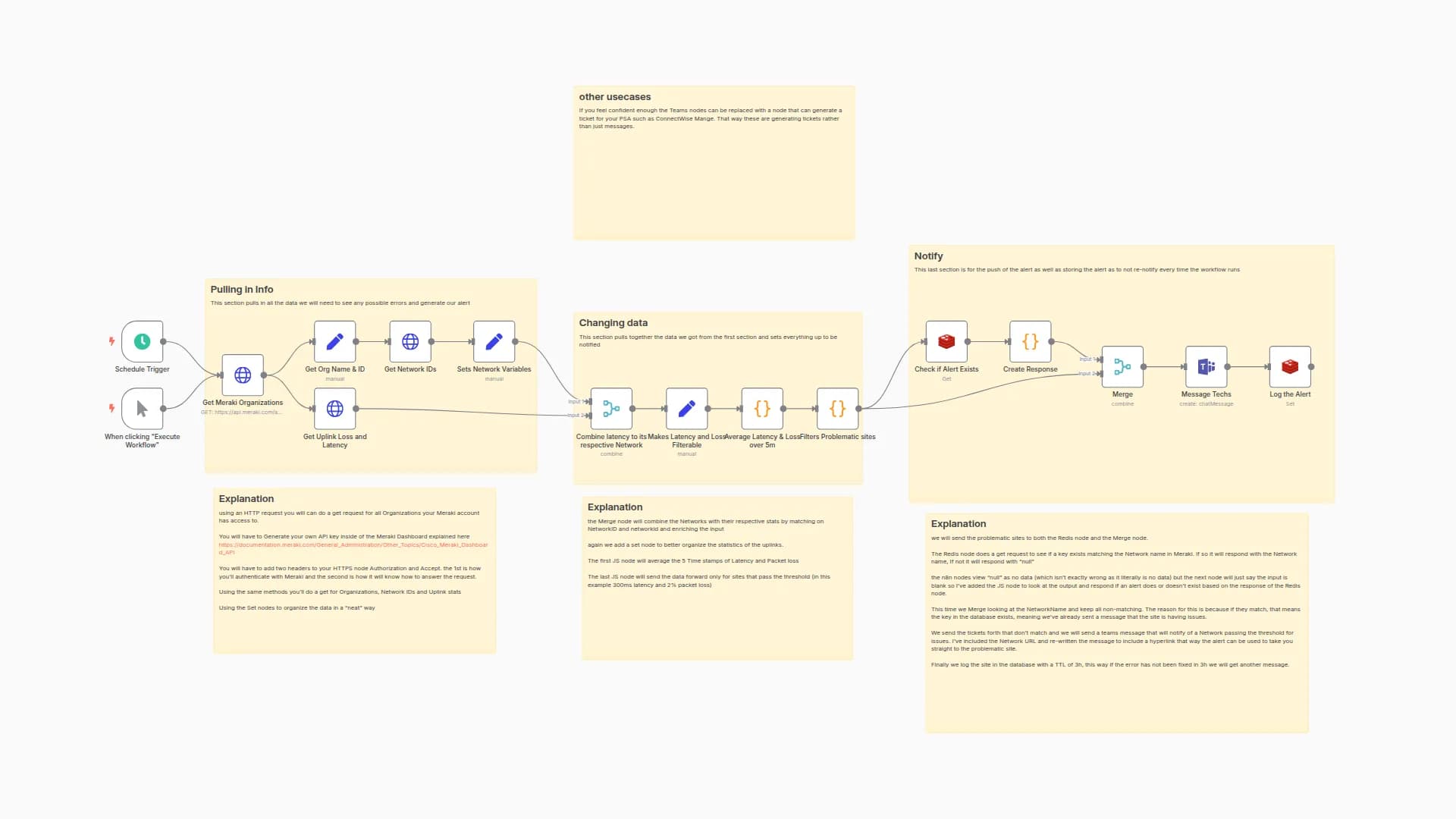 Meraki Packet Loss and Latency Alerts to Microsoft Teams