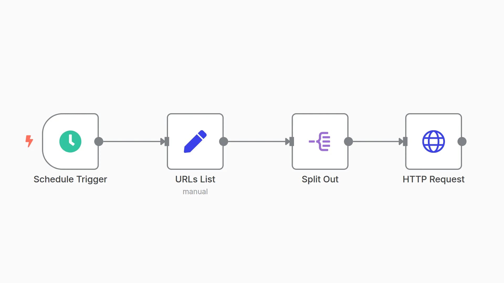 Send HTTP Requests to a list of URLs