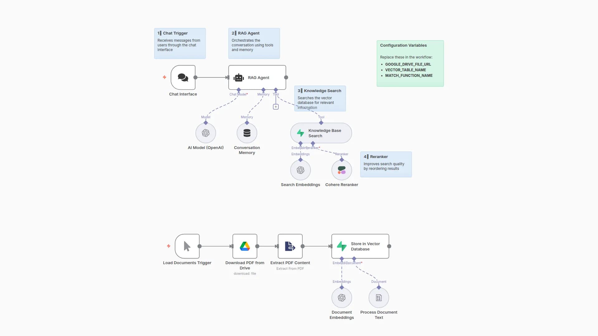 Document-based AI Chatbot with RAG, OpenAI and Cohere Reranker