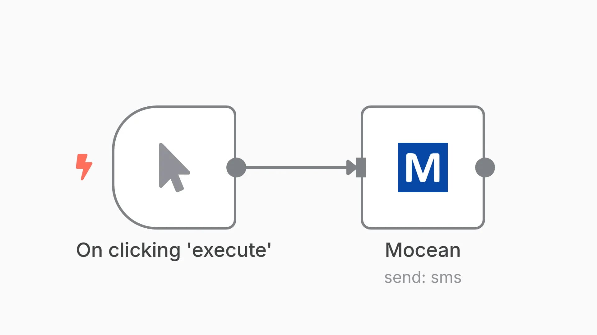 Send an SMS using the Mocean node