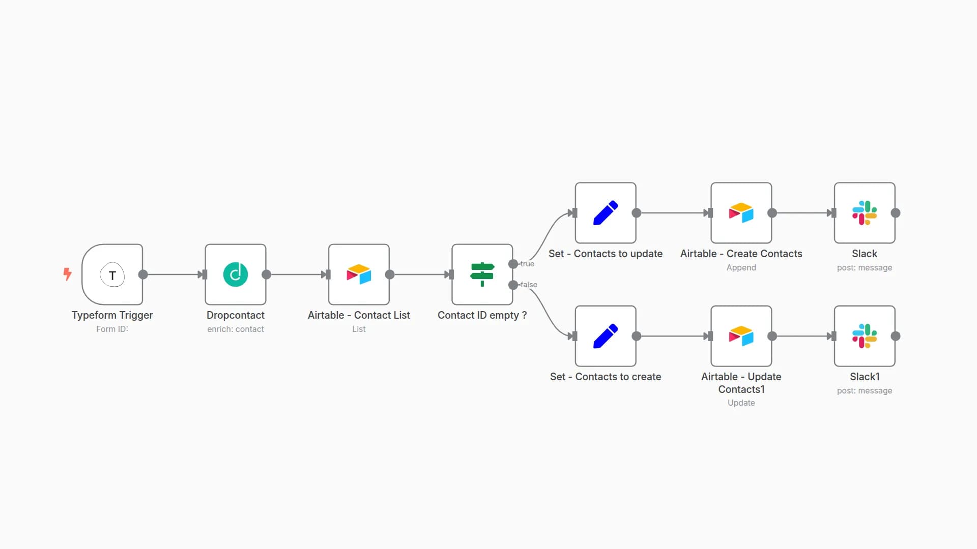 Find emails with Dropcontact on Typeform submission