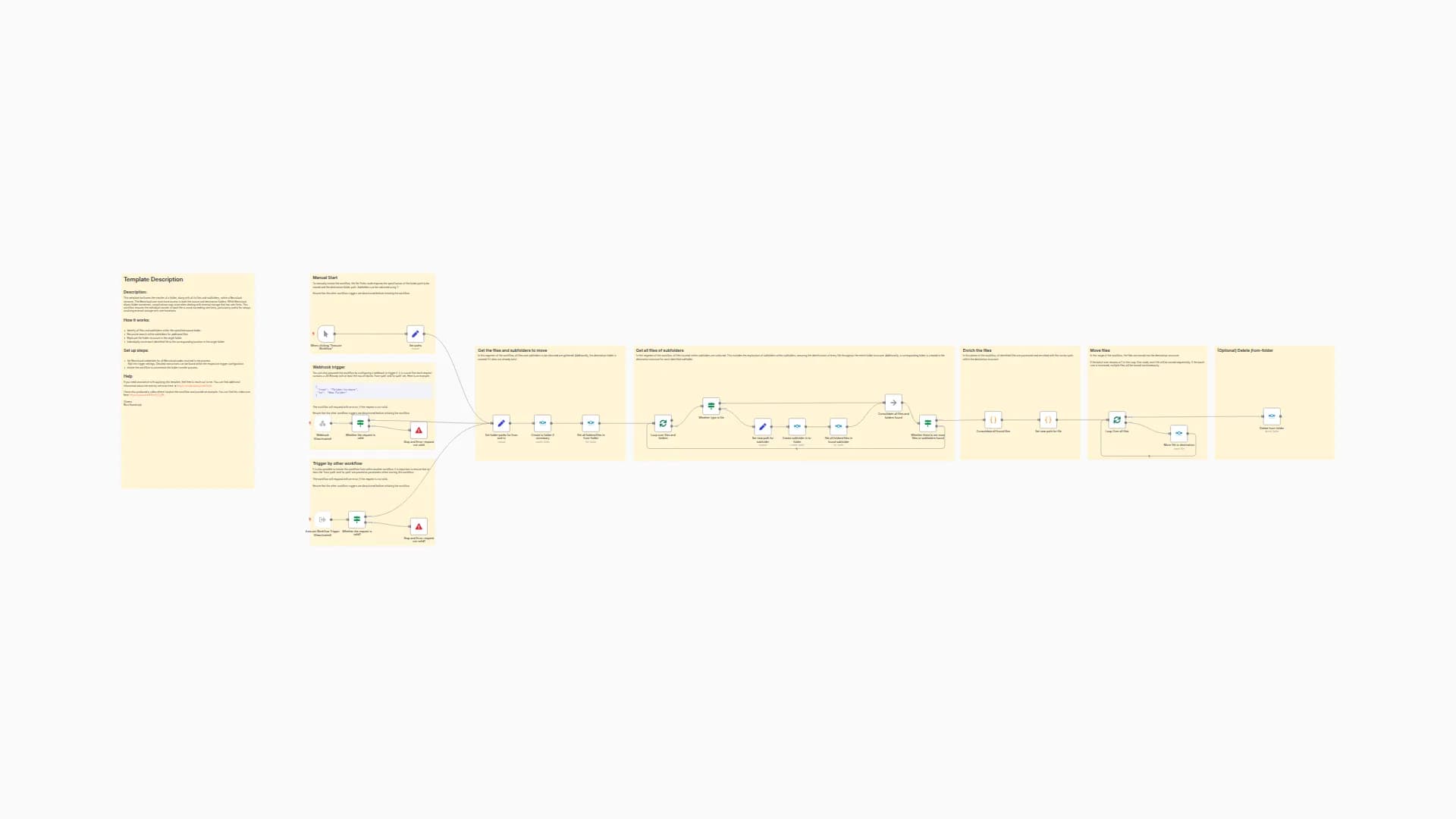 Move a nextcloud folder file by file