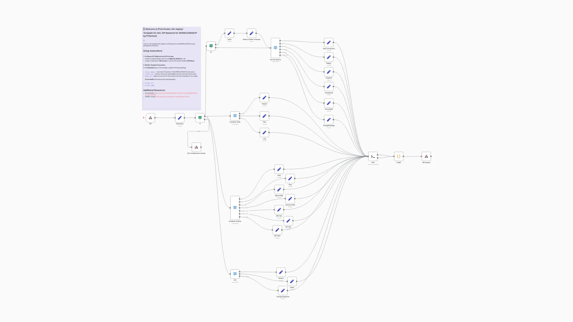 Deploy Docker n8n, API Backend for WHMCS/WISECP