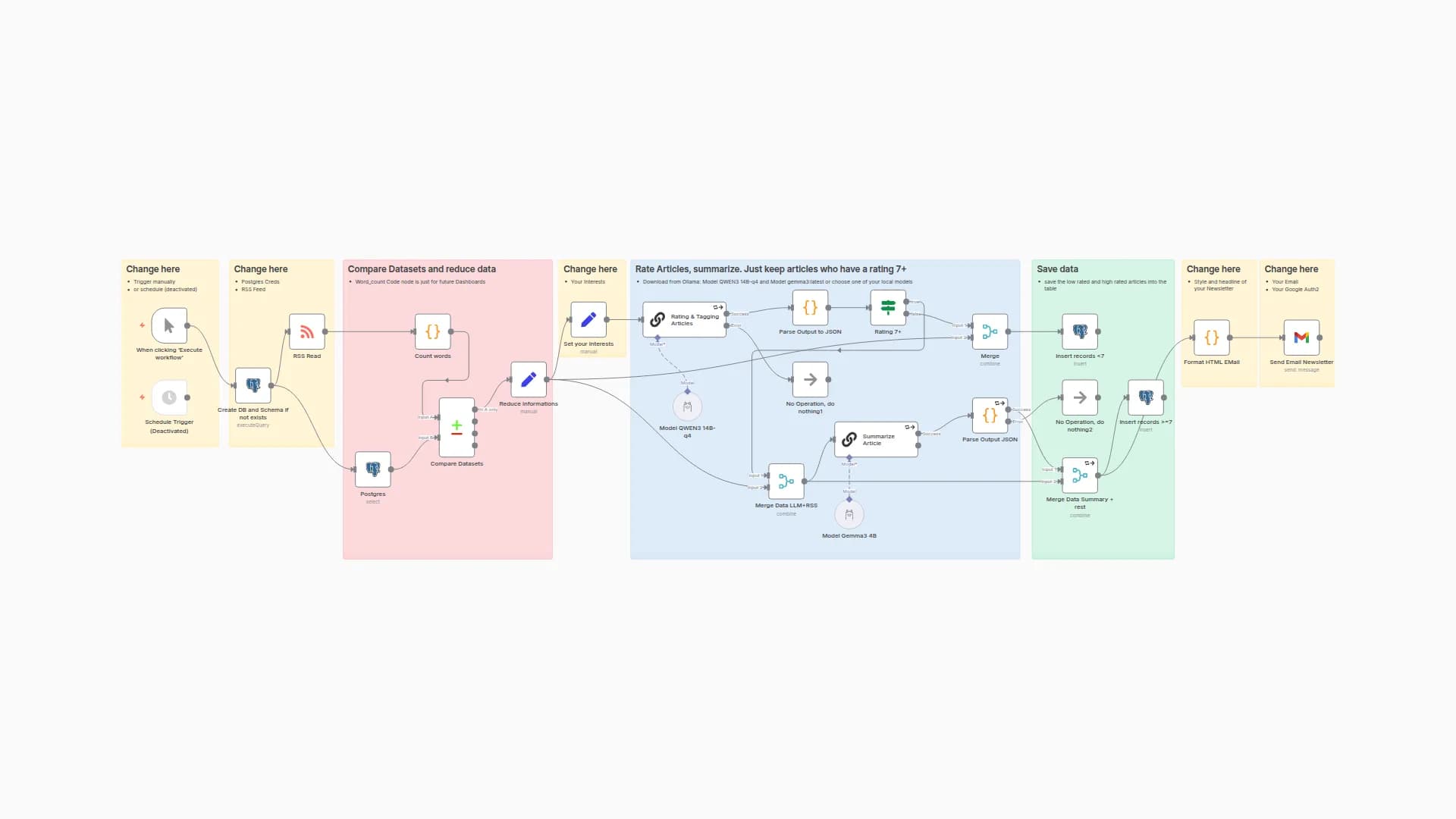 The title is very good, clearly conveying the template's purpose while mentioning key technologies