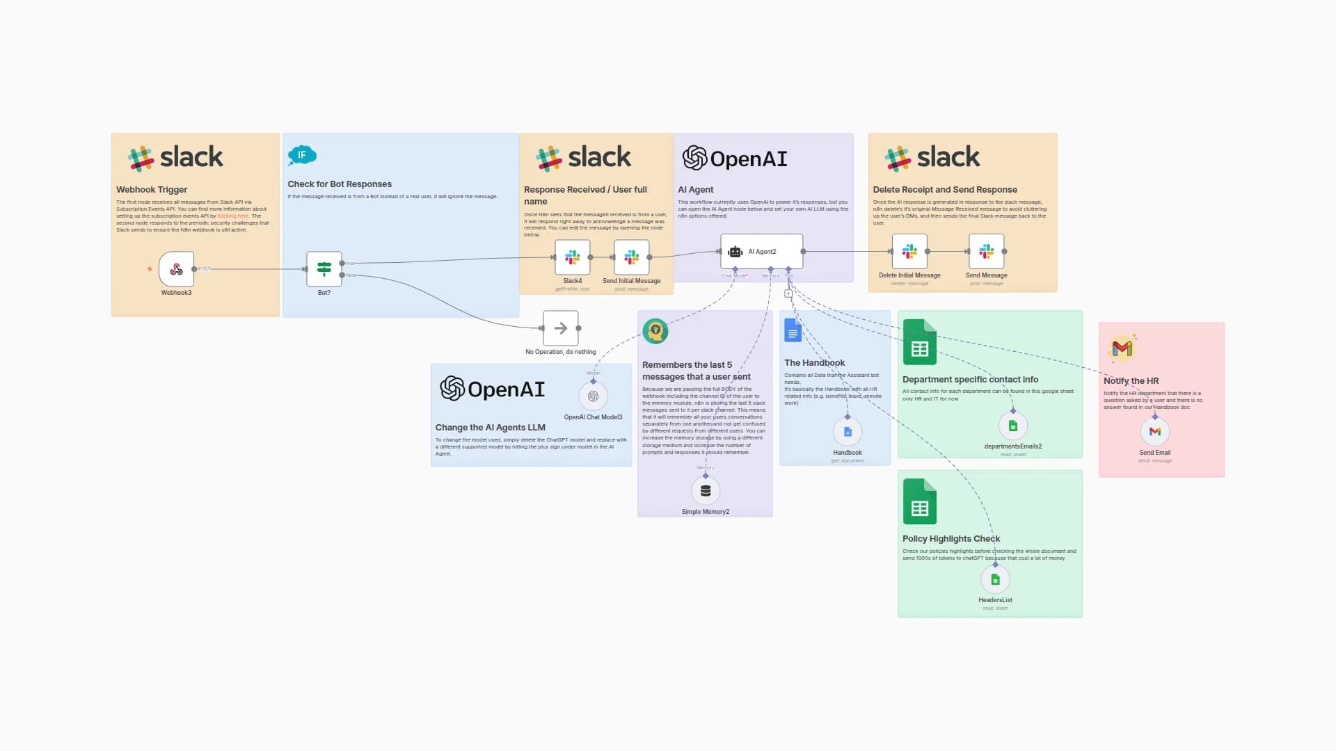 AI-Powered Internal Helpdesk in Slack with GPT-4o & Email Escalation