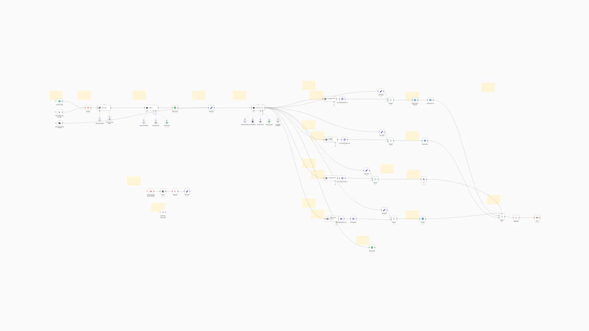 Automate Social Media Content with AI for Instagram, Facebook, LinkedIn & X