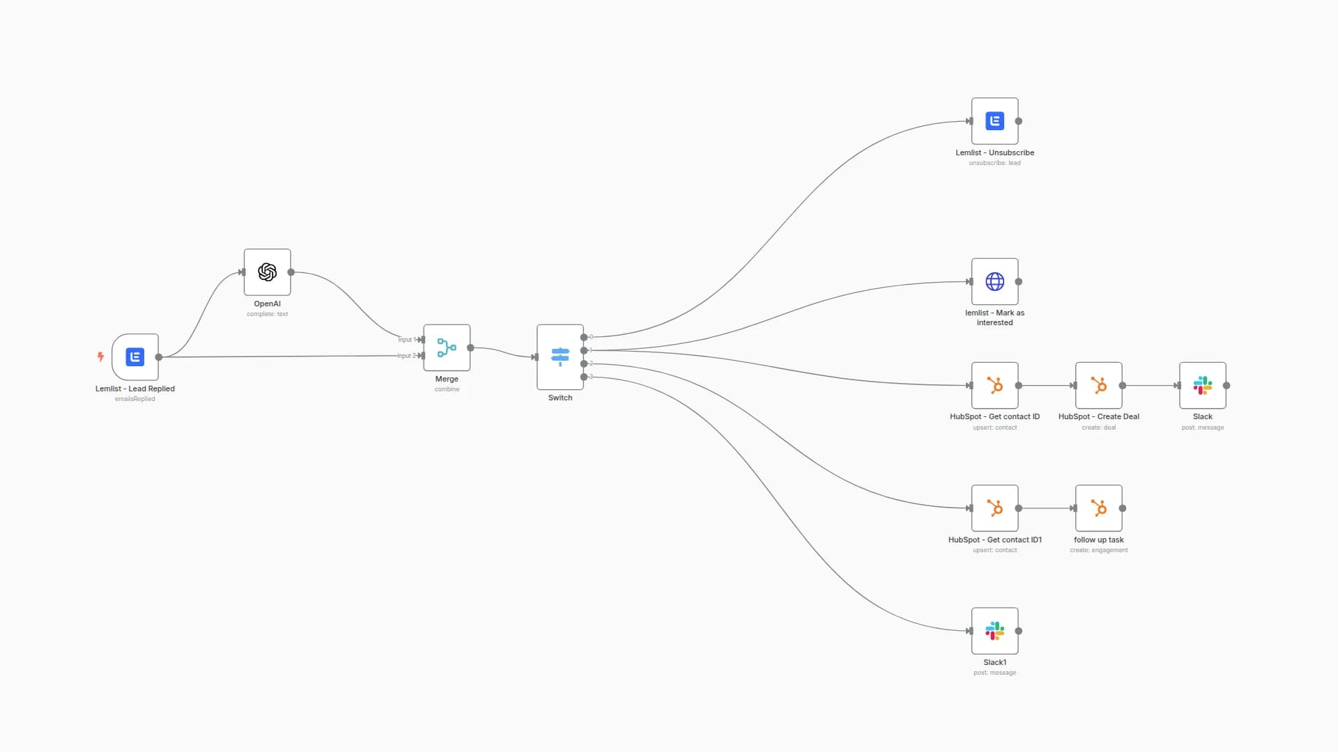 lemlist <> GPT-3: Supercharge your sales workflows