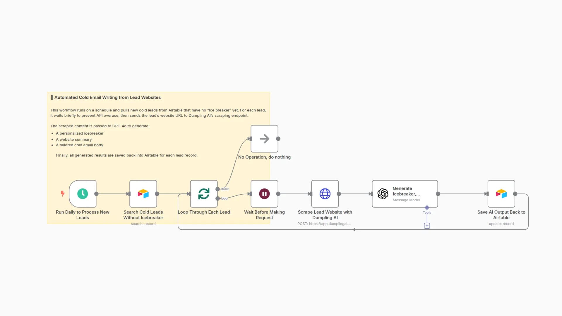 AI Icebreaker Builder: Scrape Sites with Dumpling AI and Save to Airtable