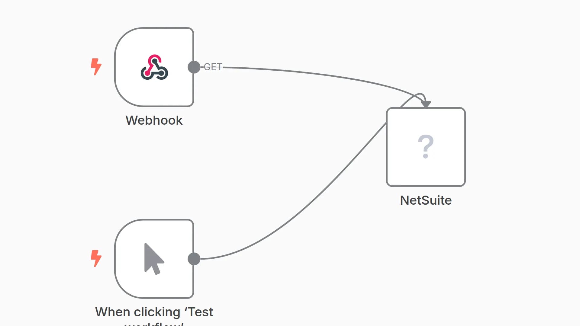  Dynamically Run SuiteQL Queries in NetSuite via HTTP Webhook in n8n