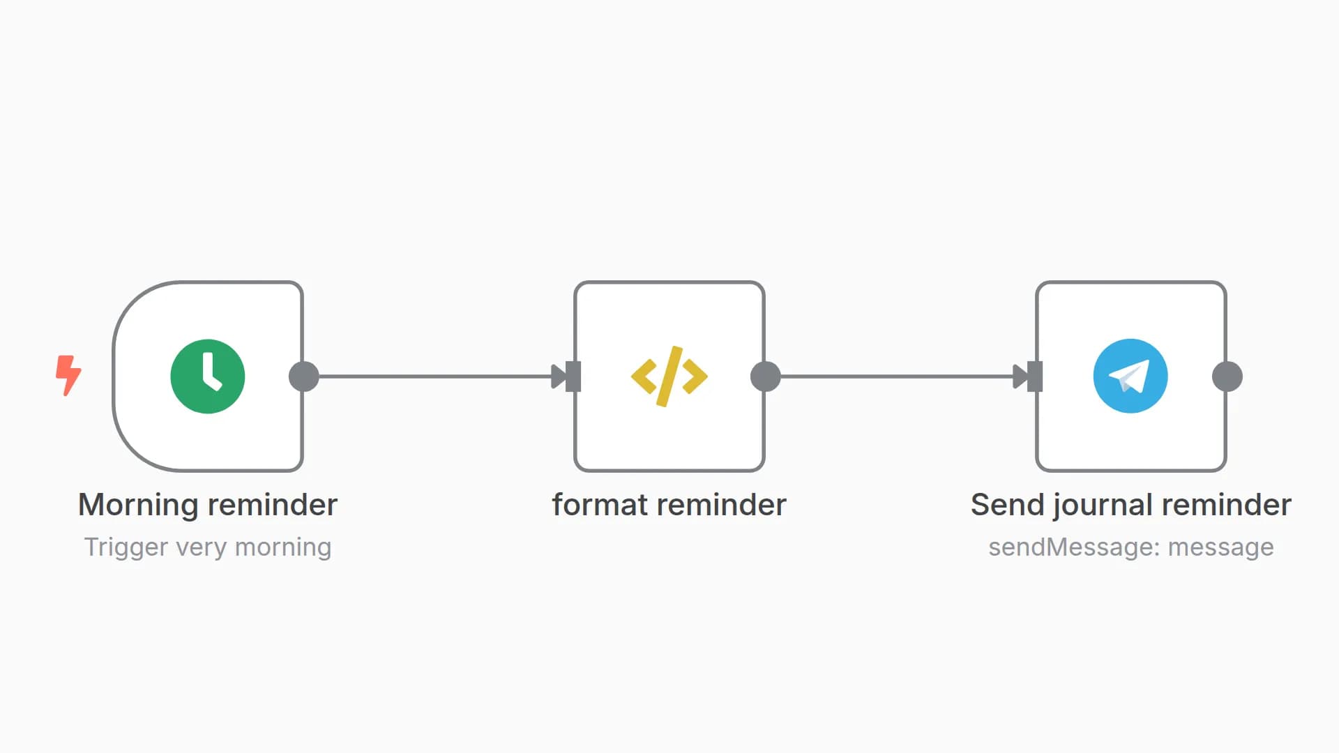 Send automated daily reminders on Telegram