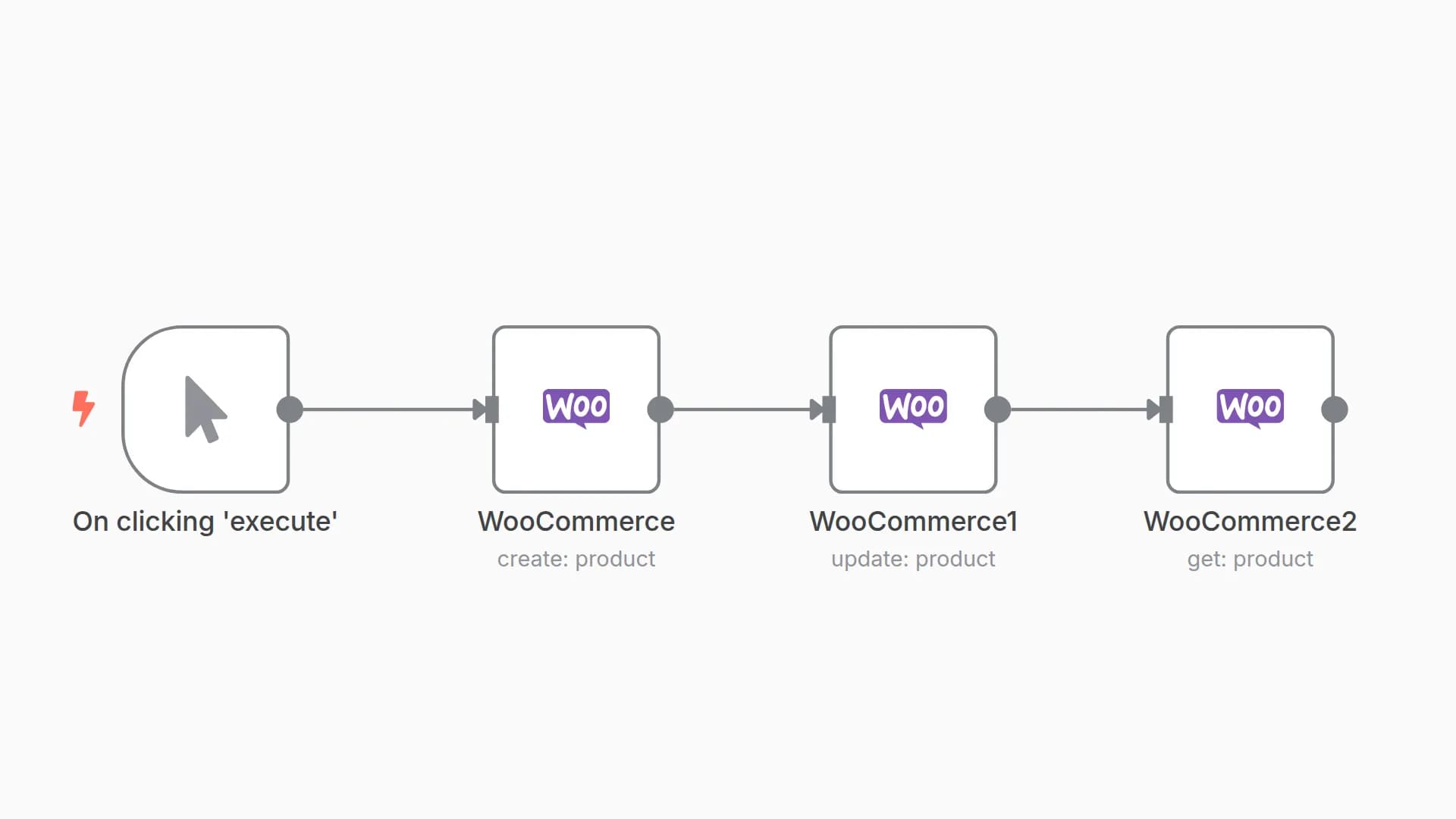 Create, update and get a product from WooCommerce
